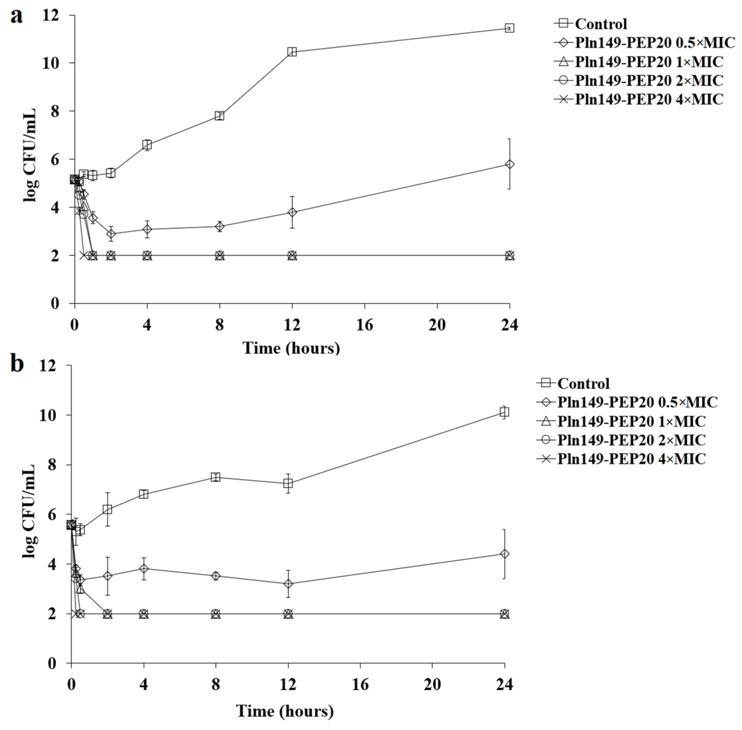 Antibiotics 12 00391 g001
