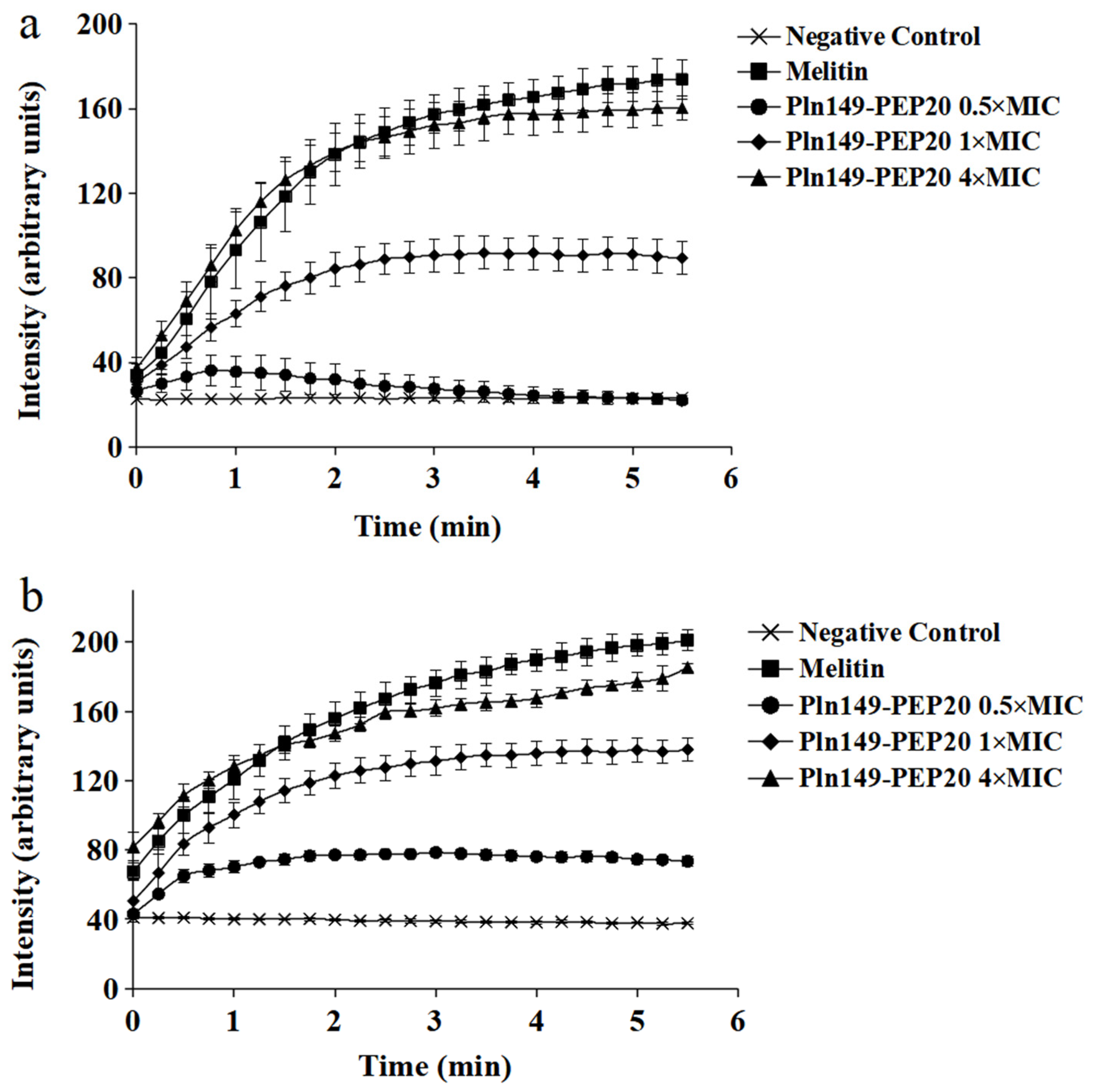 Antibiotics 12 00391 g004