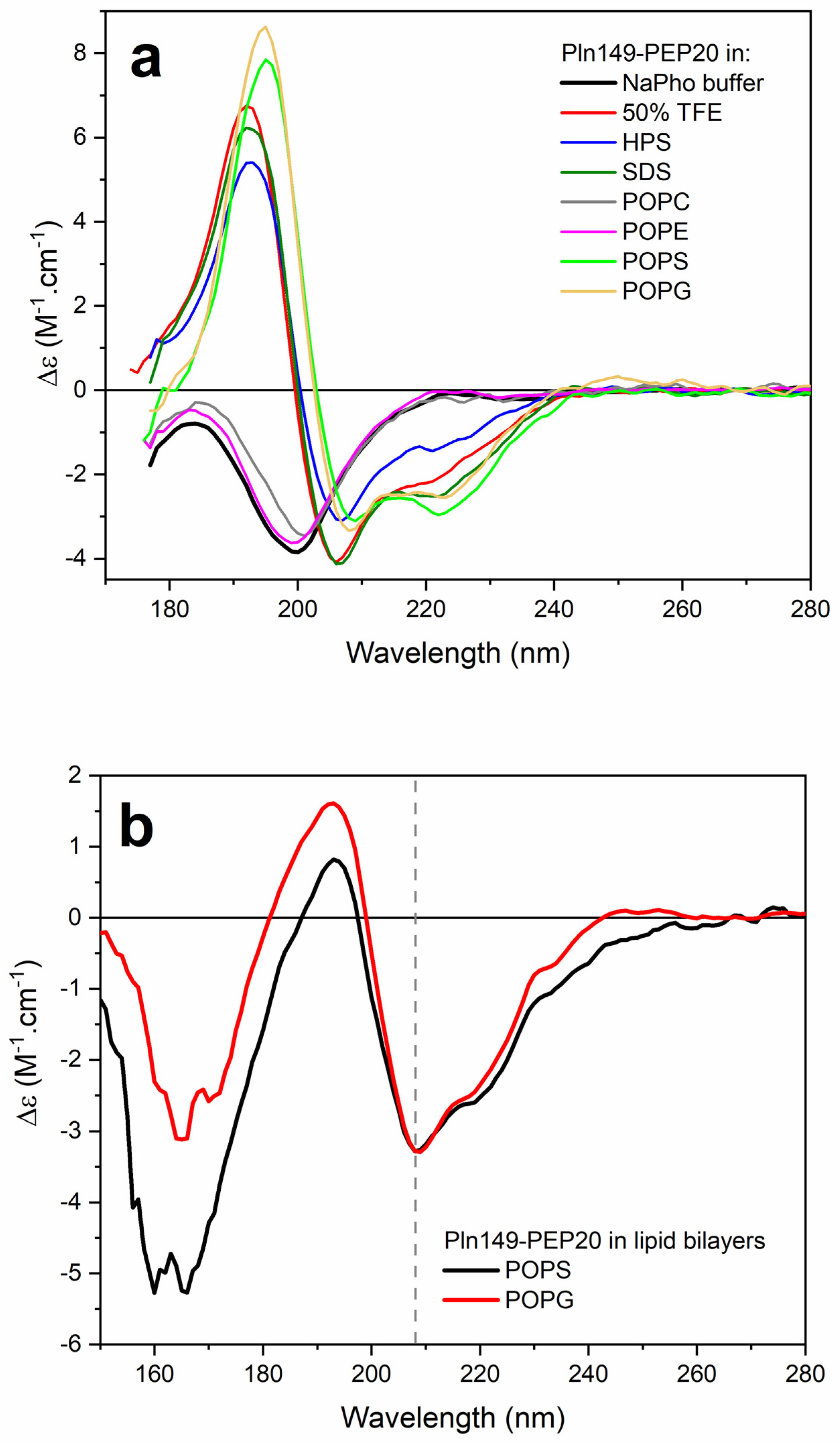 Antibiotics 12 00391 g005