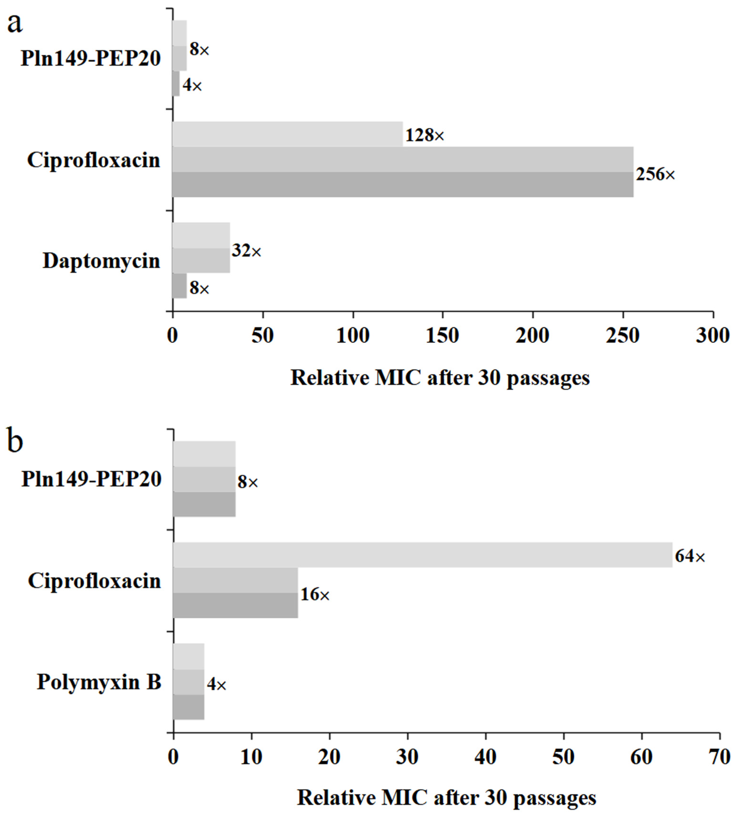 Antibiotics 12 00391 g008