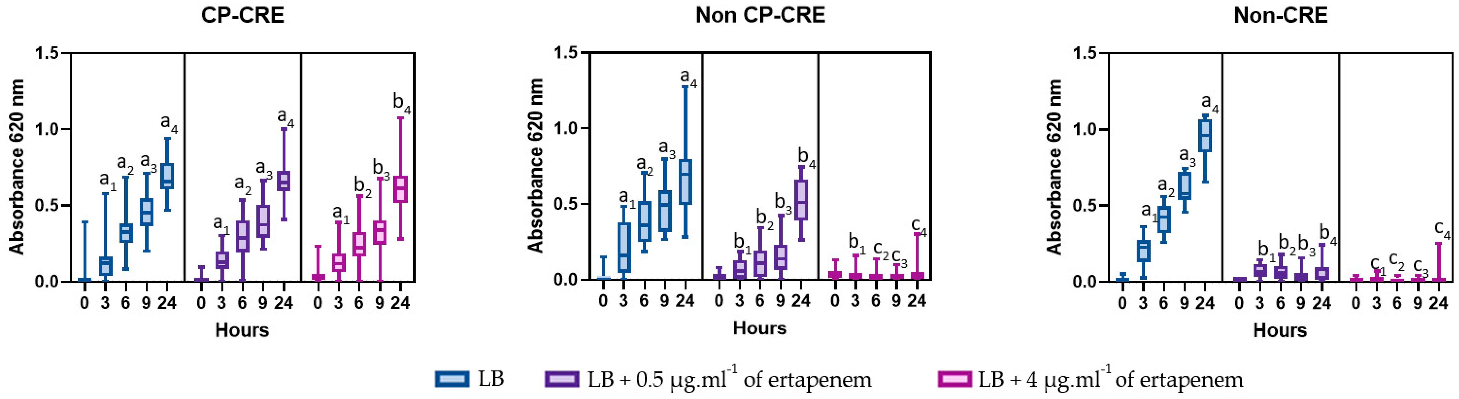 Antibiotics 12 00392 g001 Antibiotics 12 00392 g001