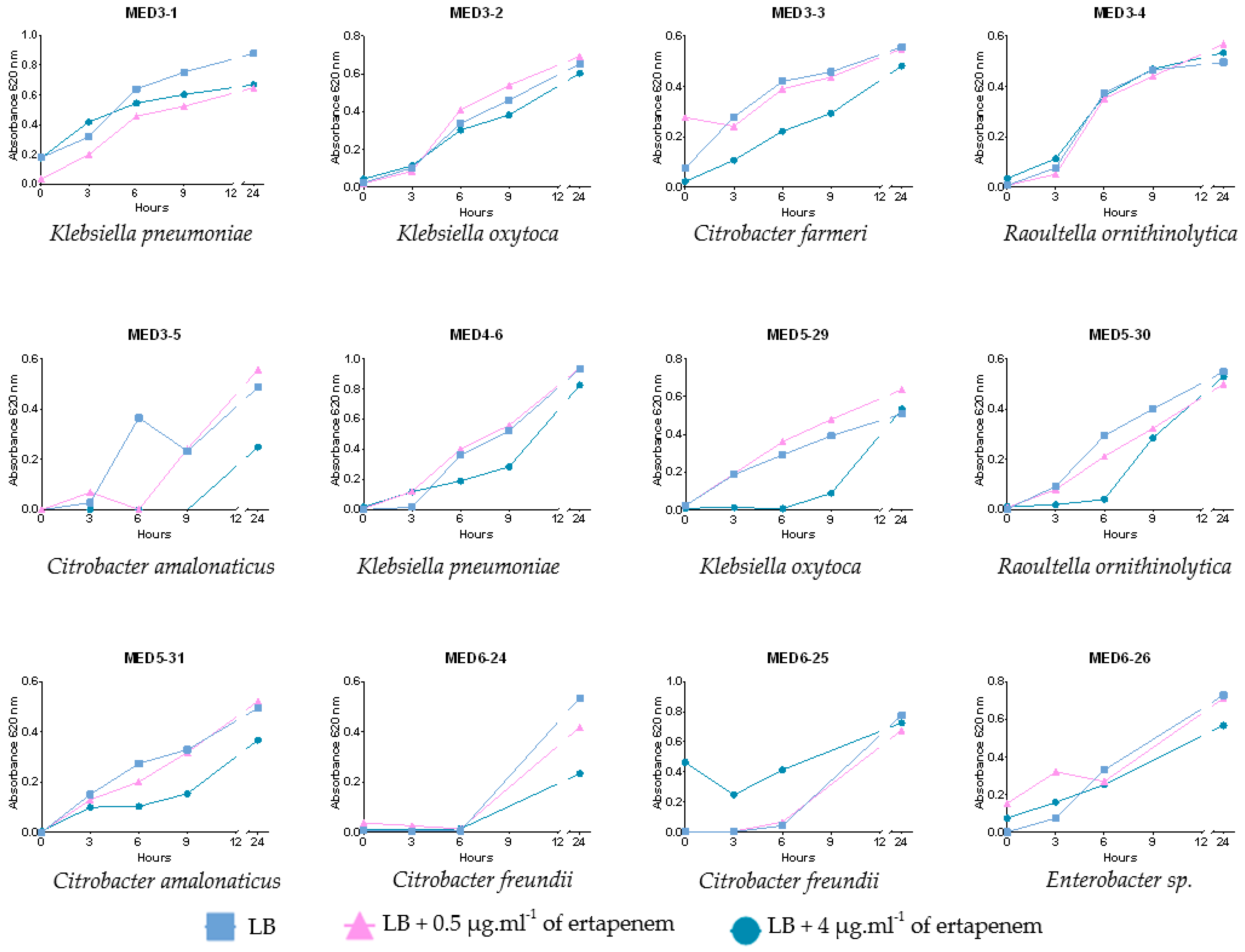 Antibiotics 12 00392 g002 Antibiotics 12 00392 g002