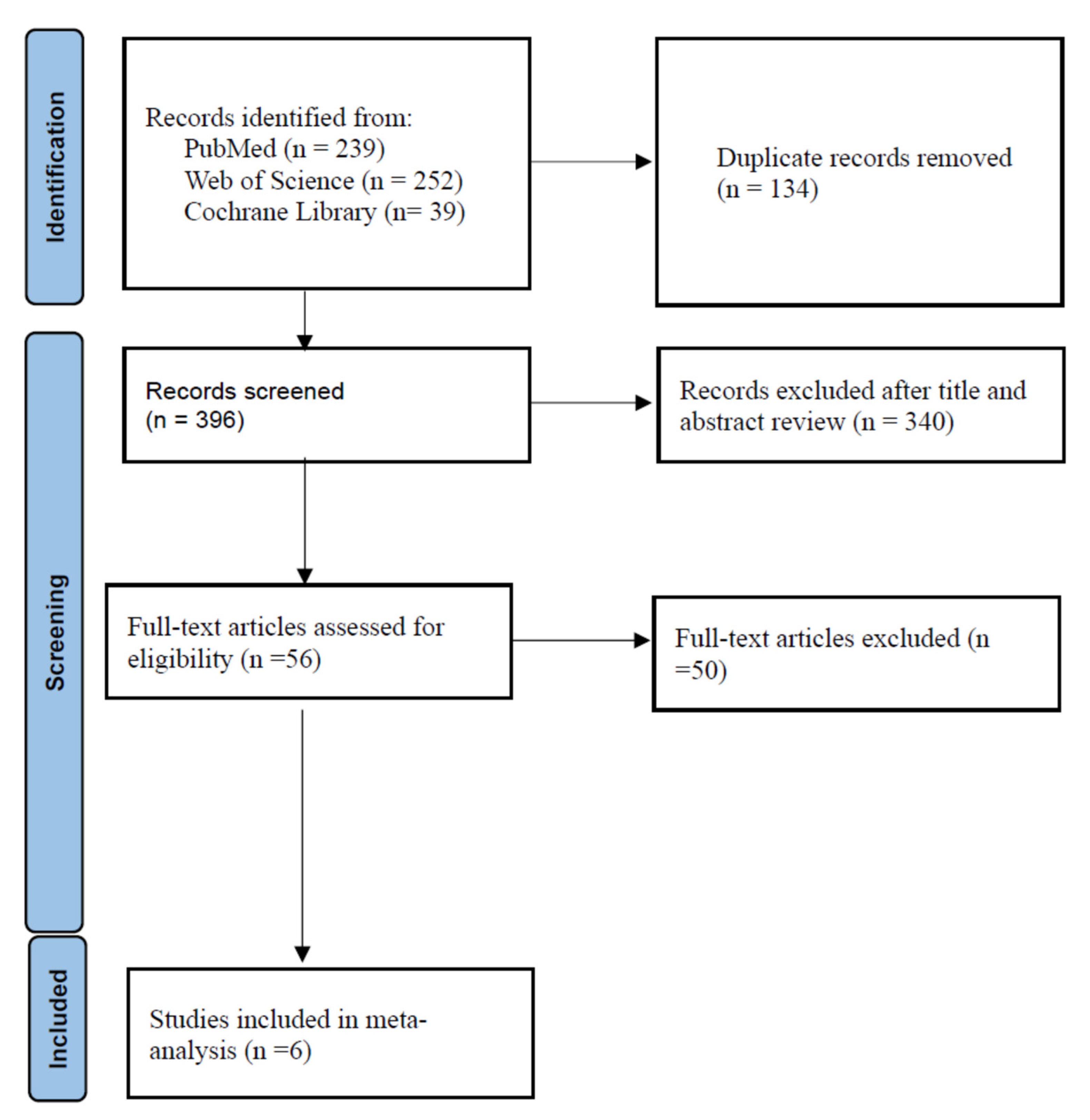 Antibiotics 12 00393 g001 Antibiotics 12 00393 g001
