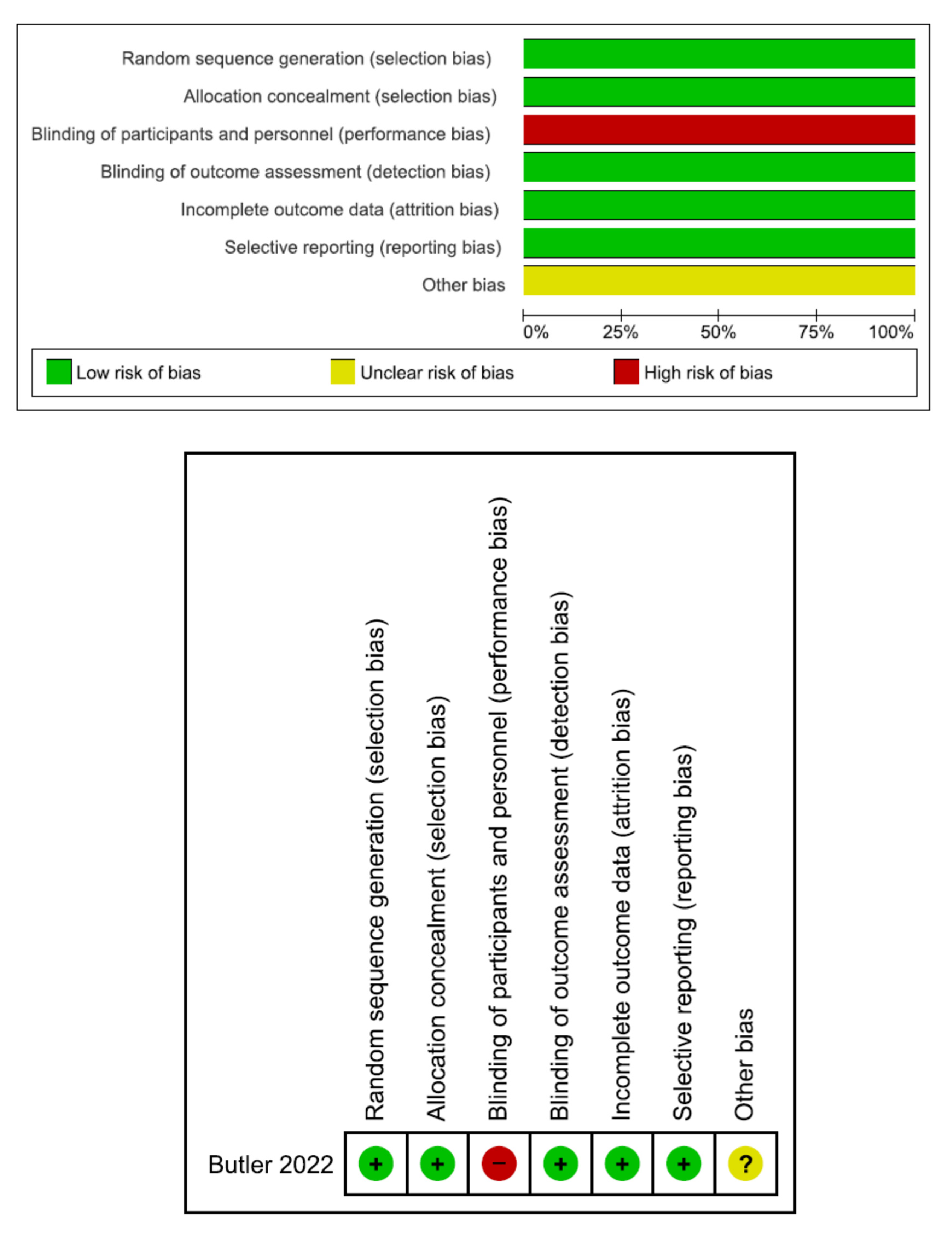 Antibiotics 12 00393 g002 Antibiotics 12 00393 g002
