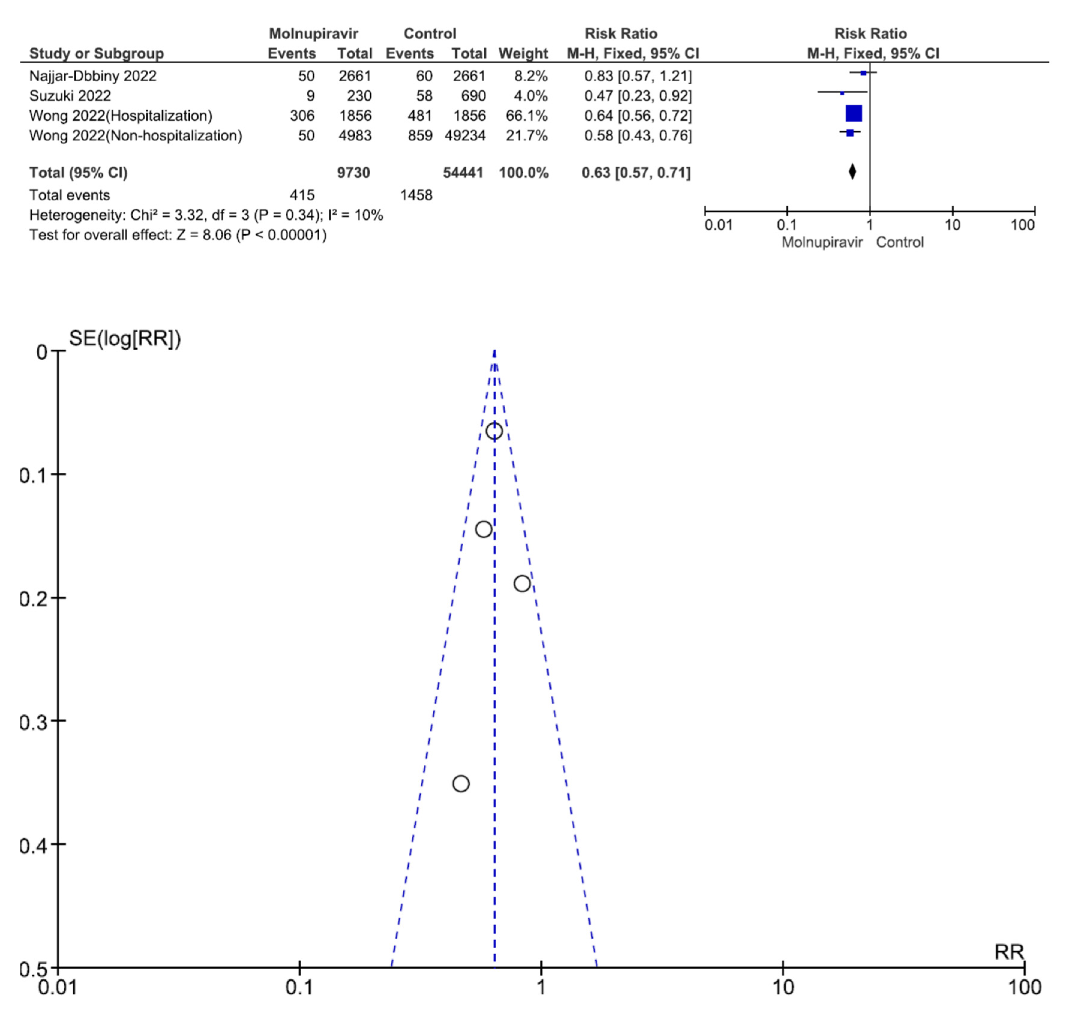 Antibiotics 12 00393 g006 Antibiotics 12 00393 g006