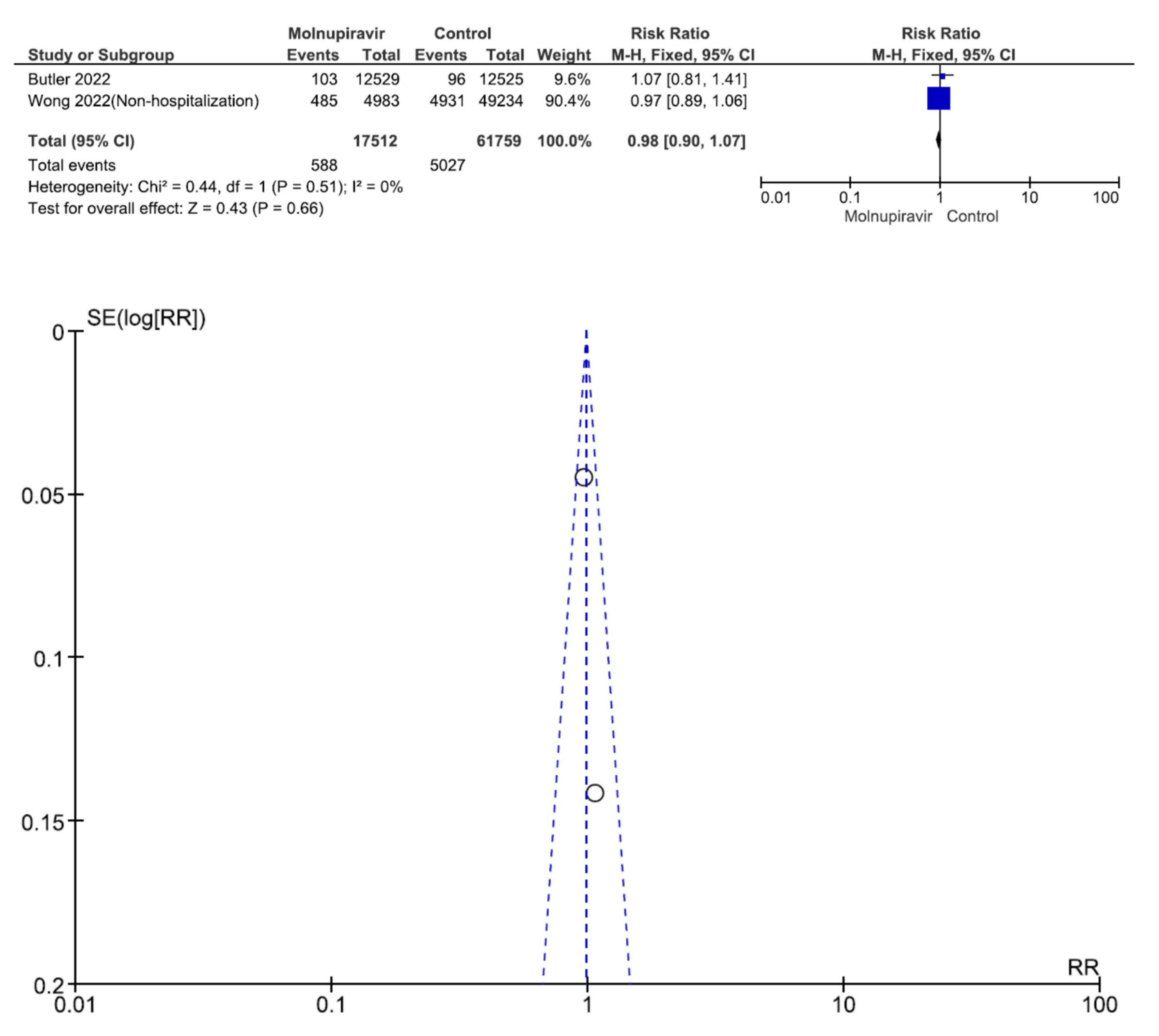 Antibiotics 12 00393 g007 Antibiotics 12 00393 g007