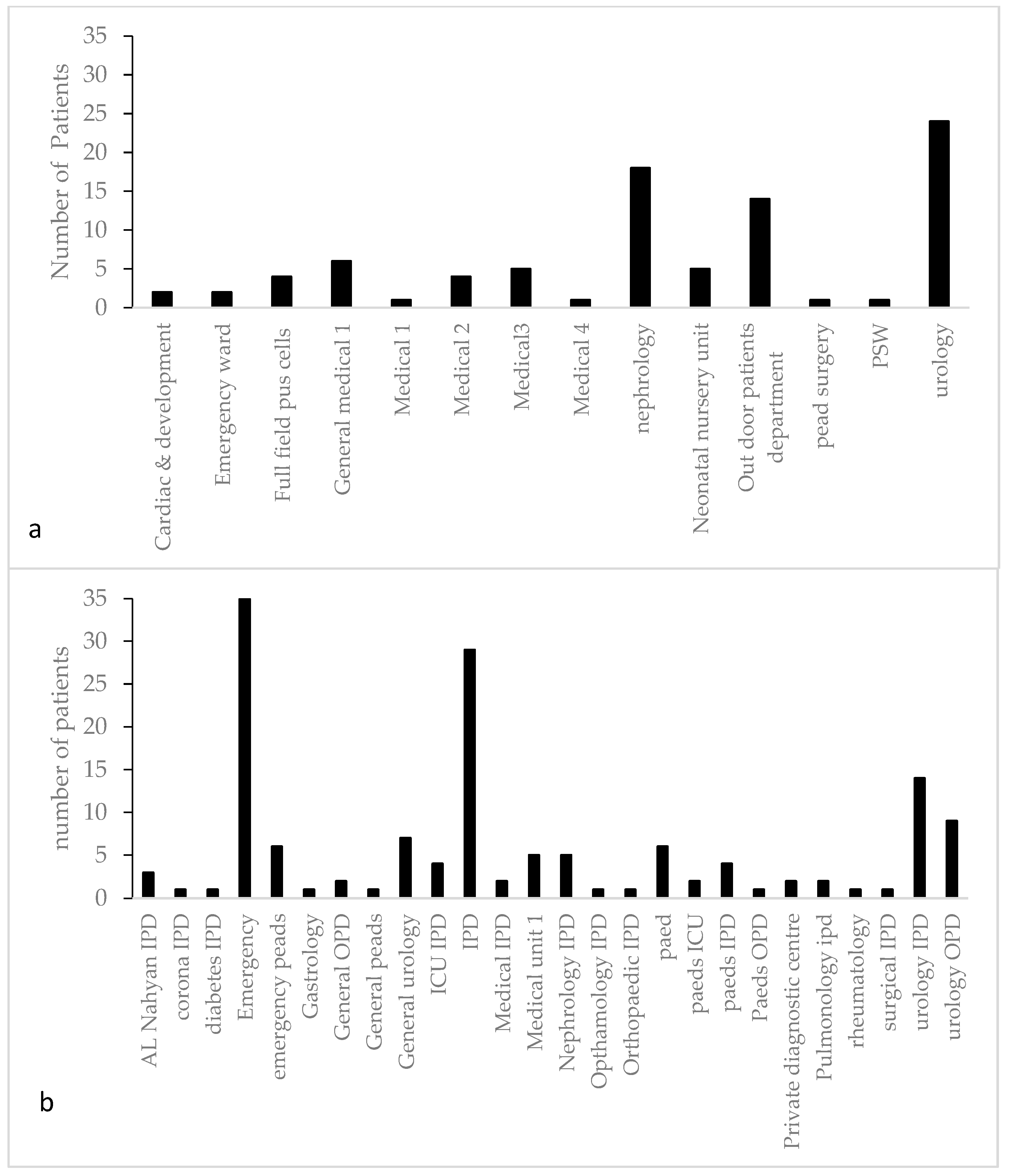 Antibiotics 12 00395 g001