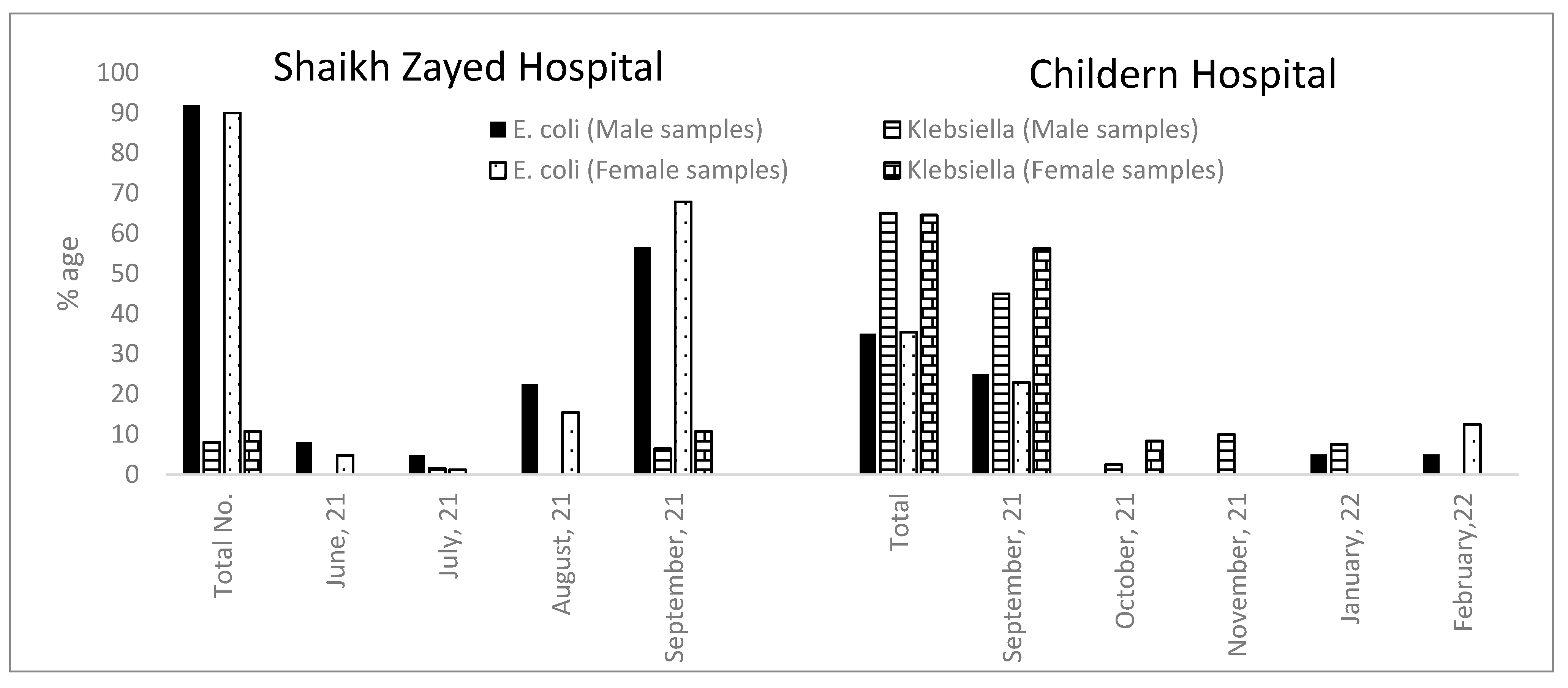 Antibiotics 12 00395 g002