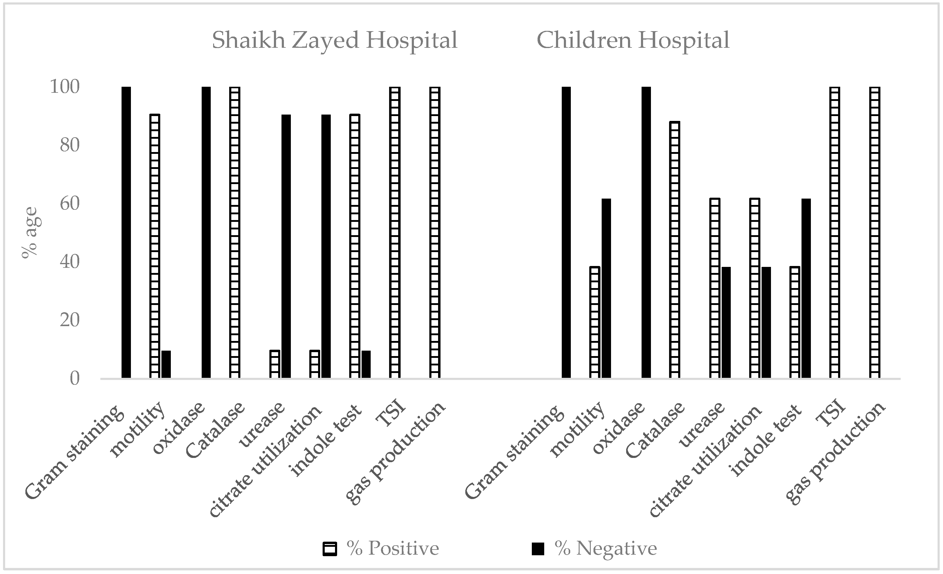 Antibiotics 12 00395 g003