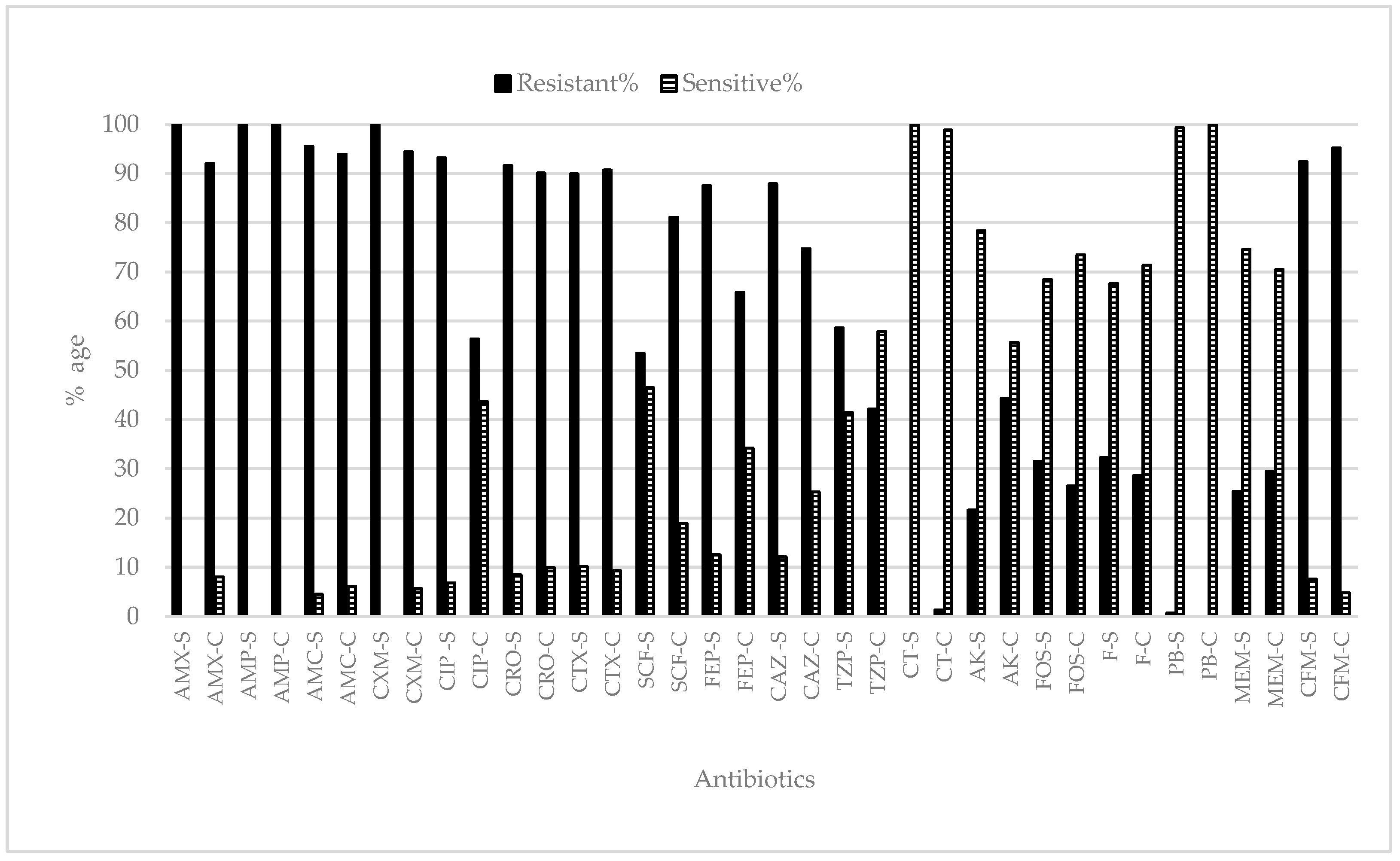 Antibiotics 12 00395 g004