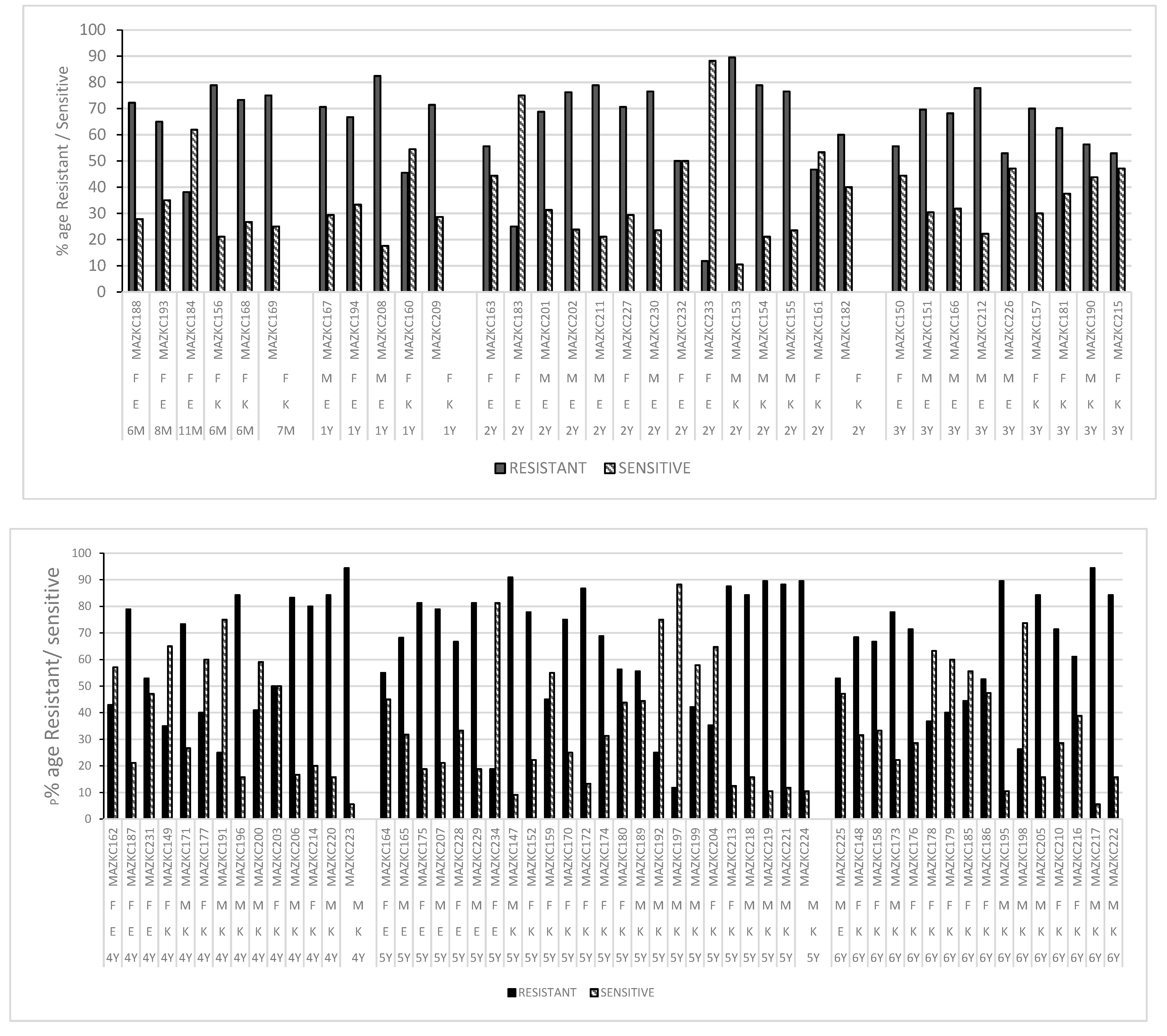 Antibiotics 12 00395 g005