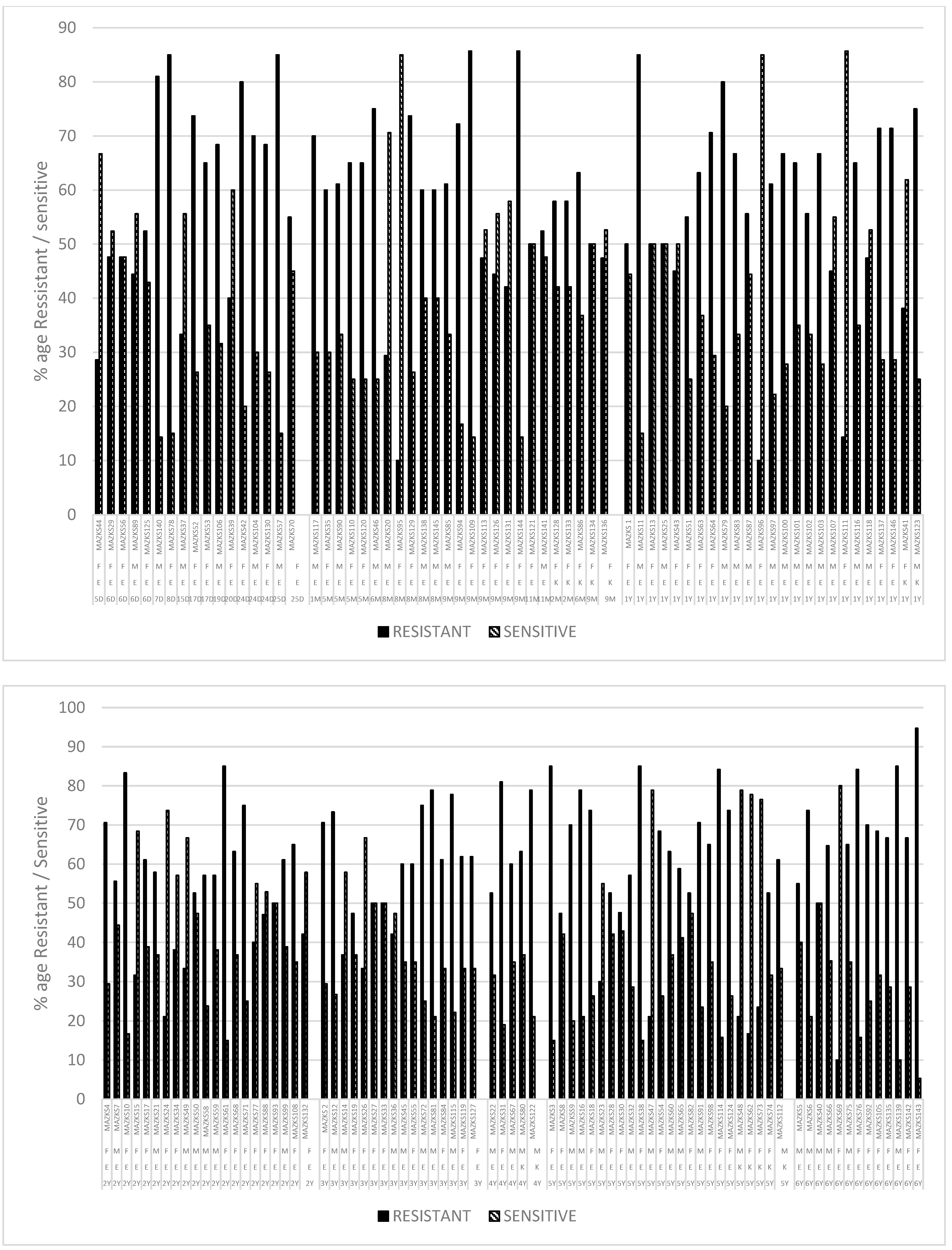Antibiotics 12 00395 g006