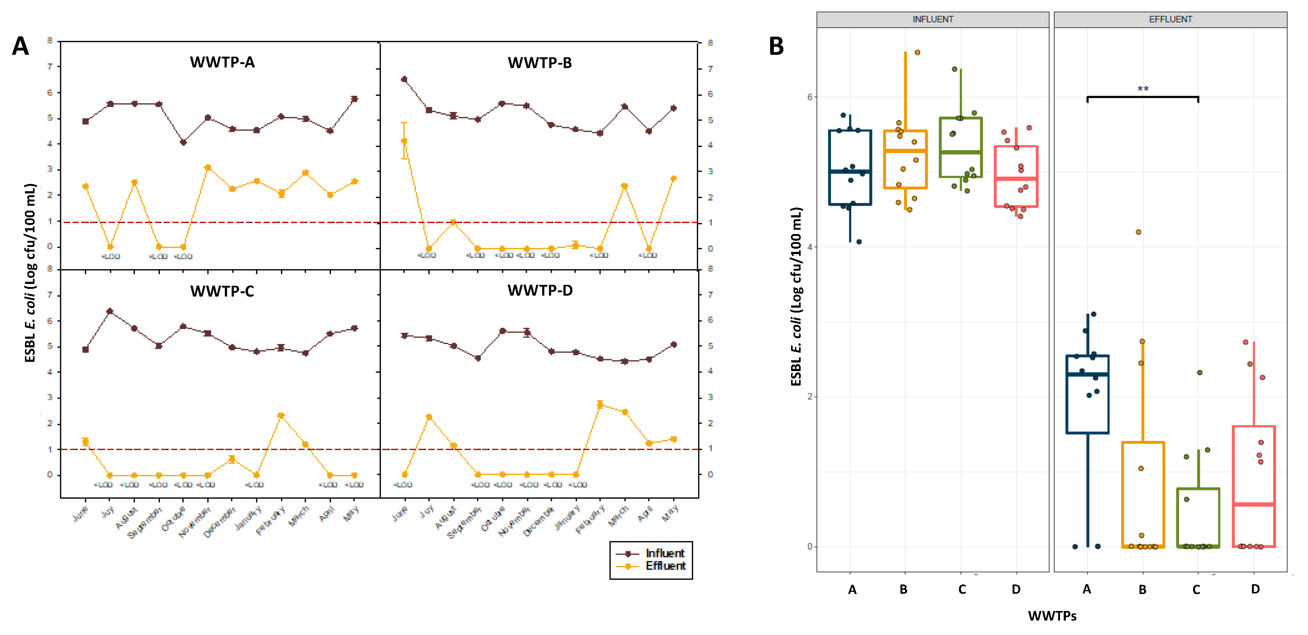 Antibiotics 12 00400 g002 Antibiotics 12 00400 g002