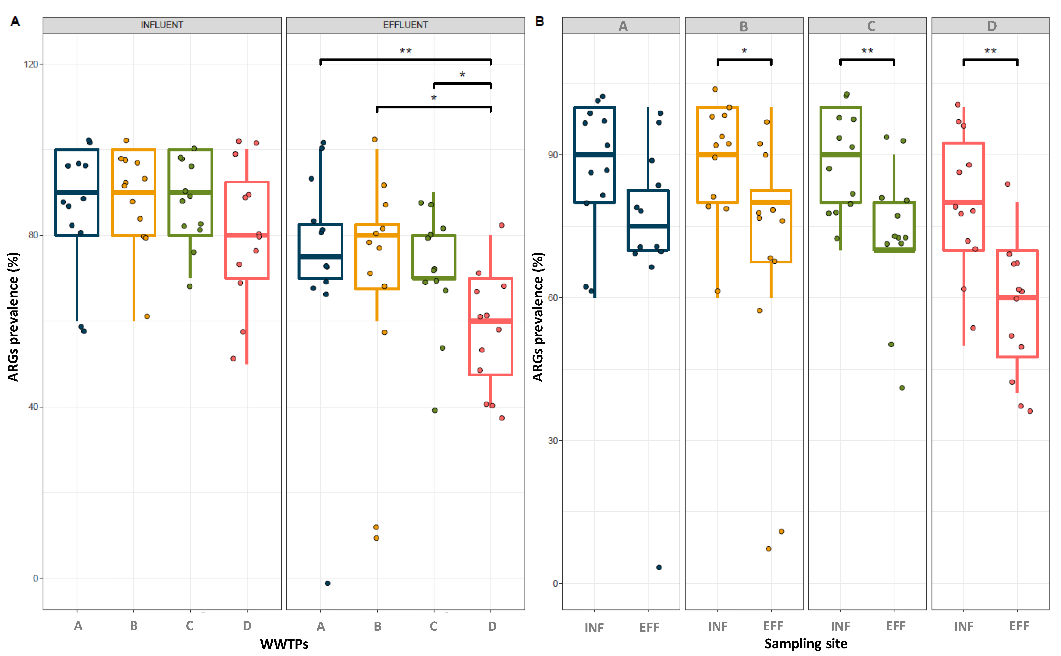 Antibiotics 12 00400 g003 Antibiotics 12 00400 g003