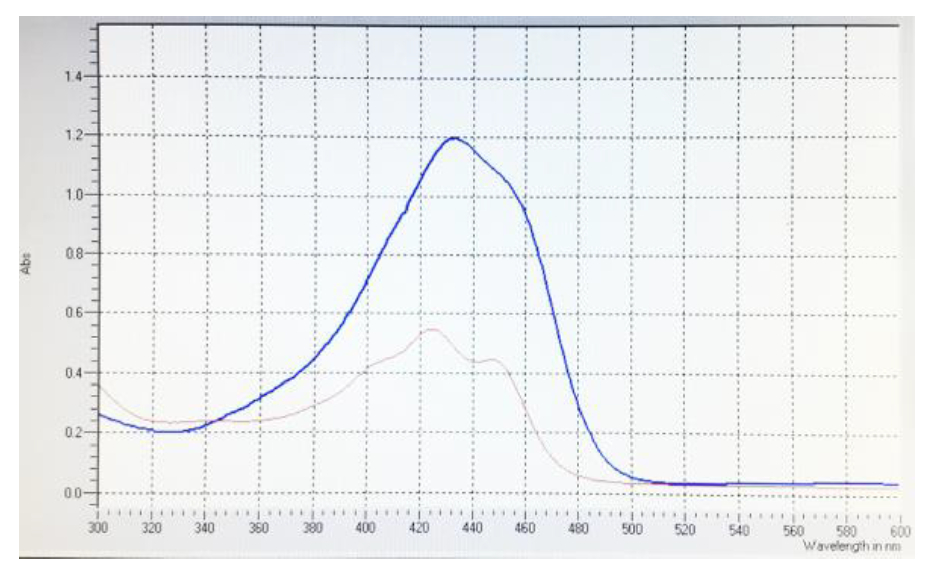 Antibiotics 12 00401 g003