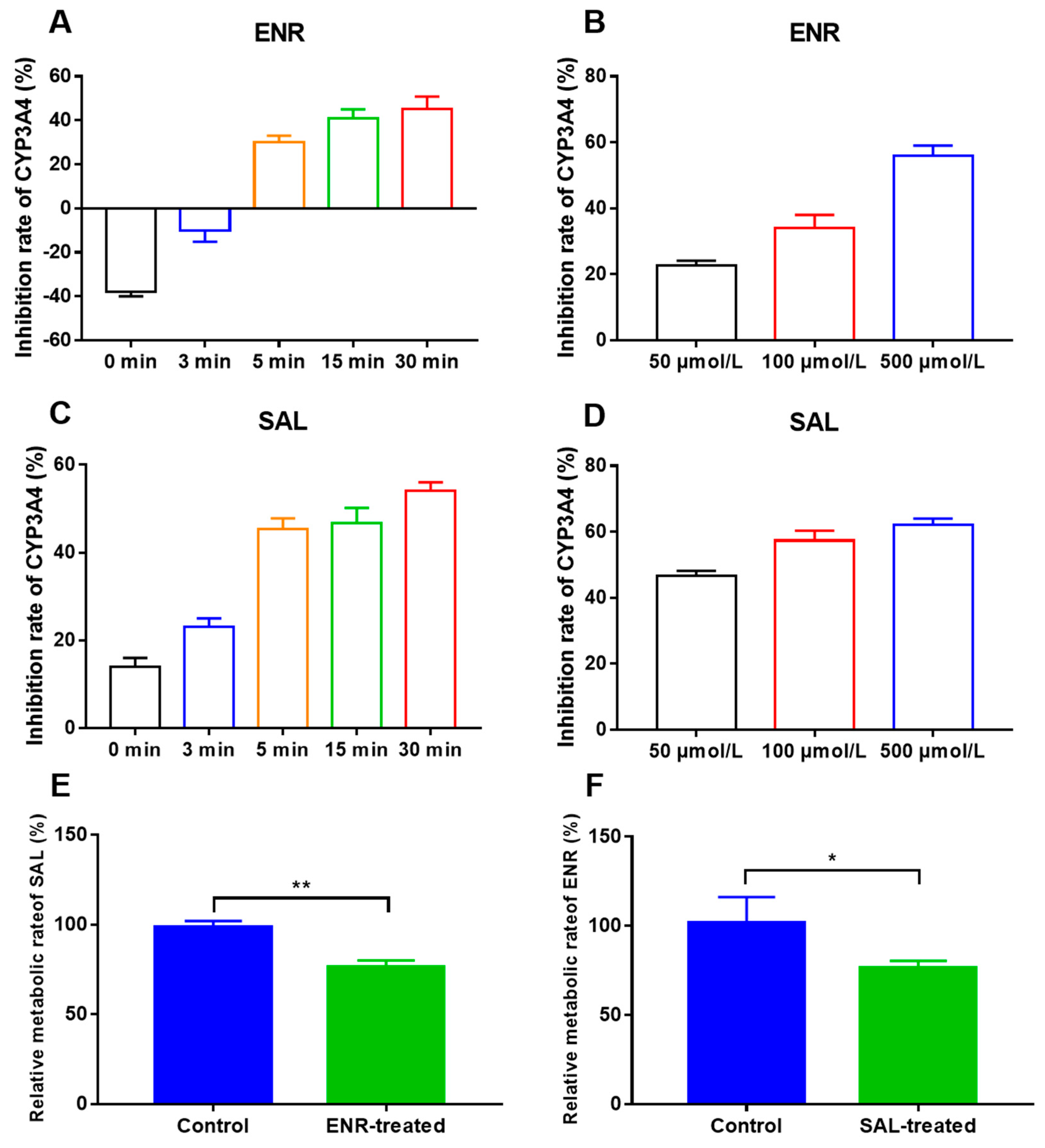 Antibiotics 12 00403 g002