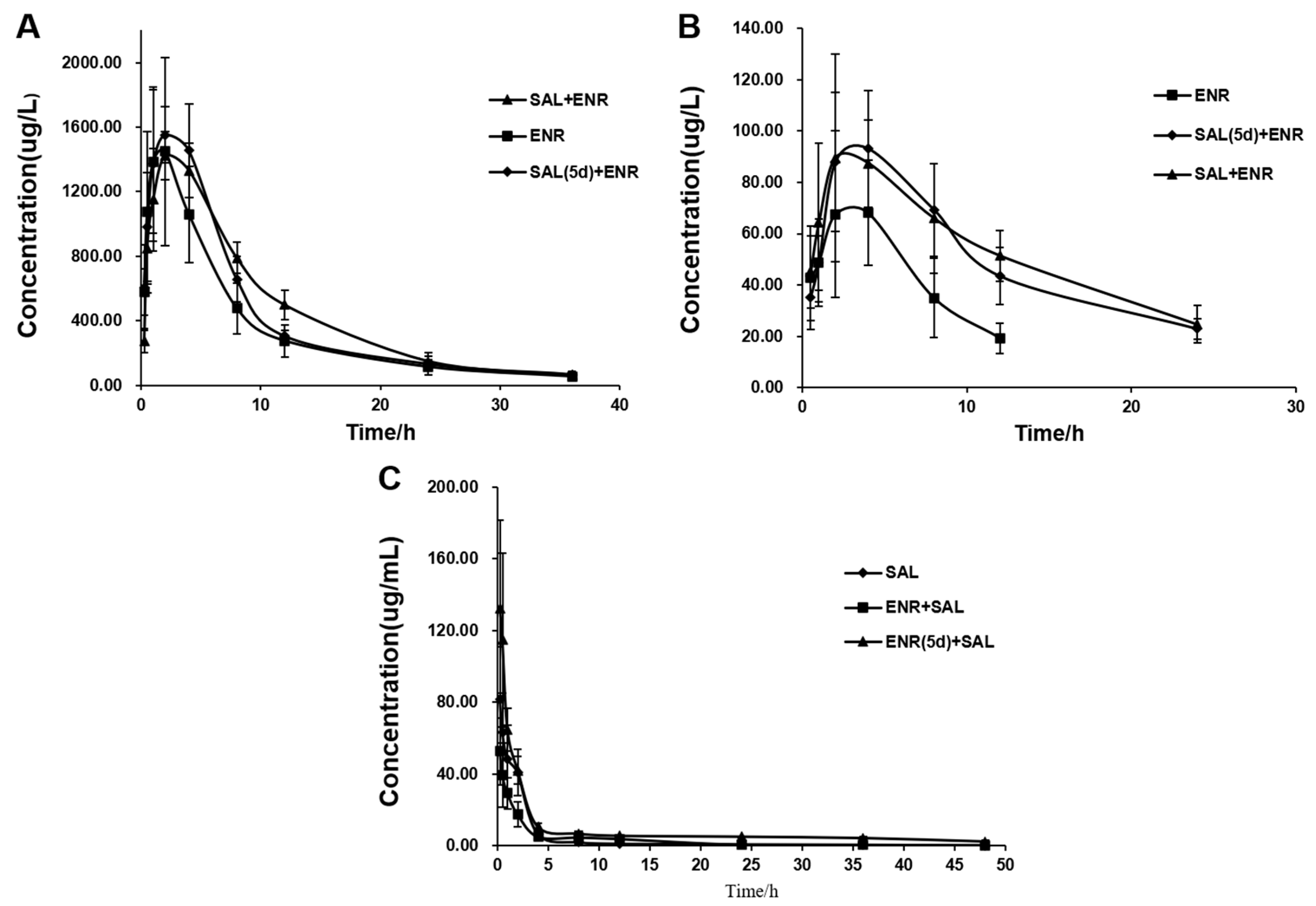 Antibiotics 12 00403 g003