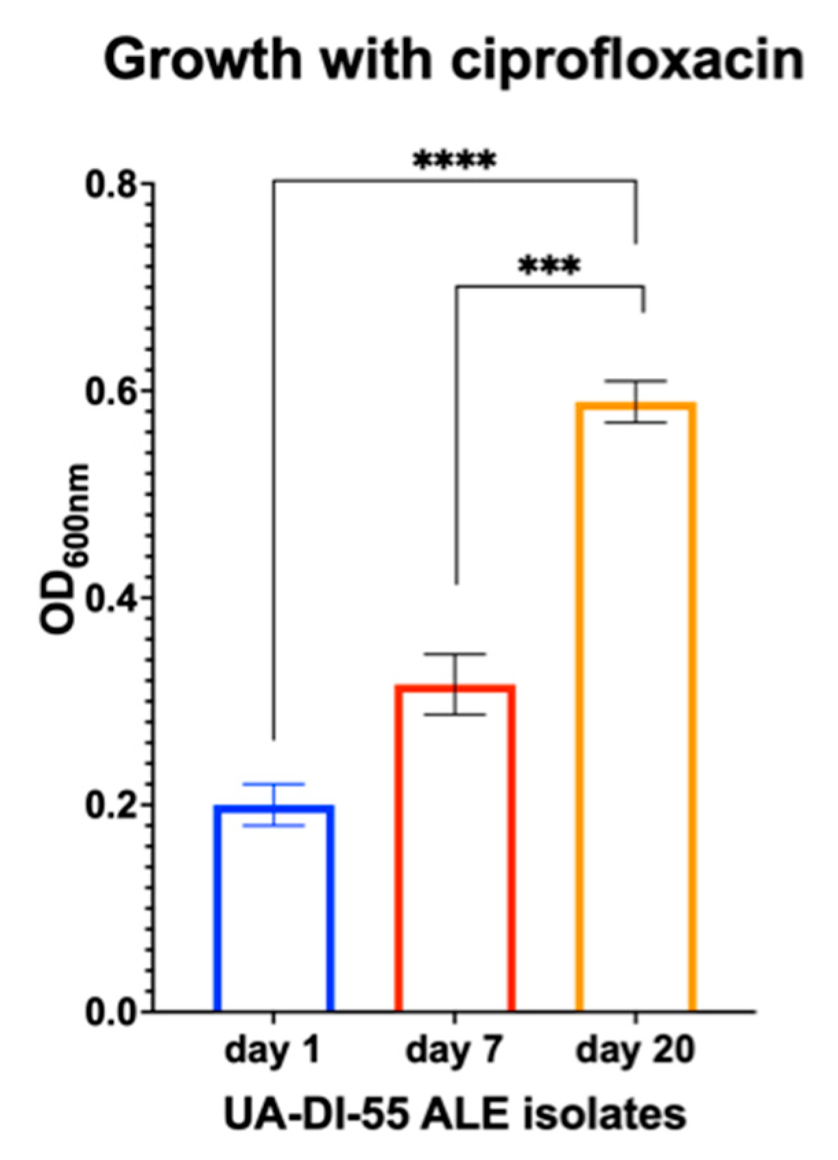 Antibiotics 12 00406 g003