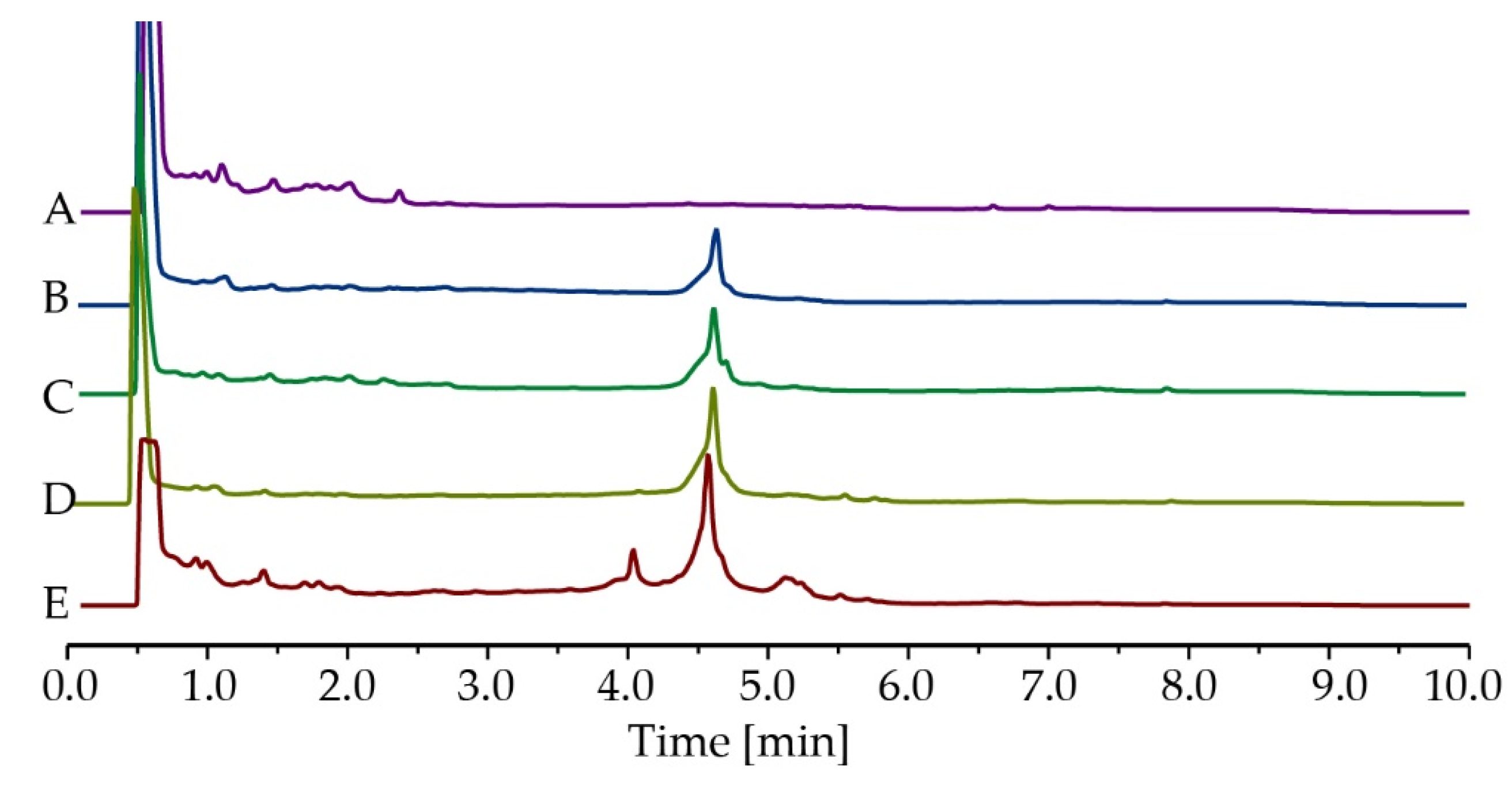 Antibiotics 12 00407 g001