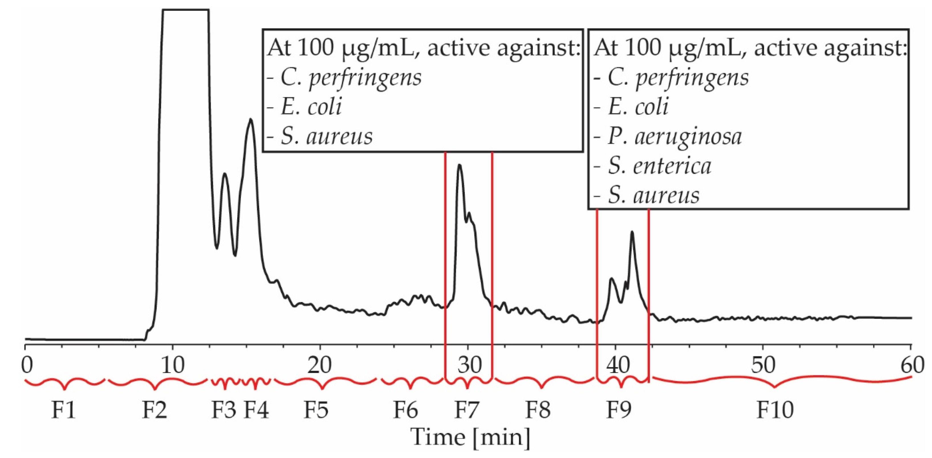 Antibiotics 12 00407 g002