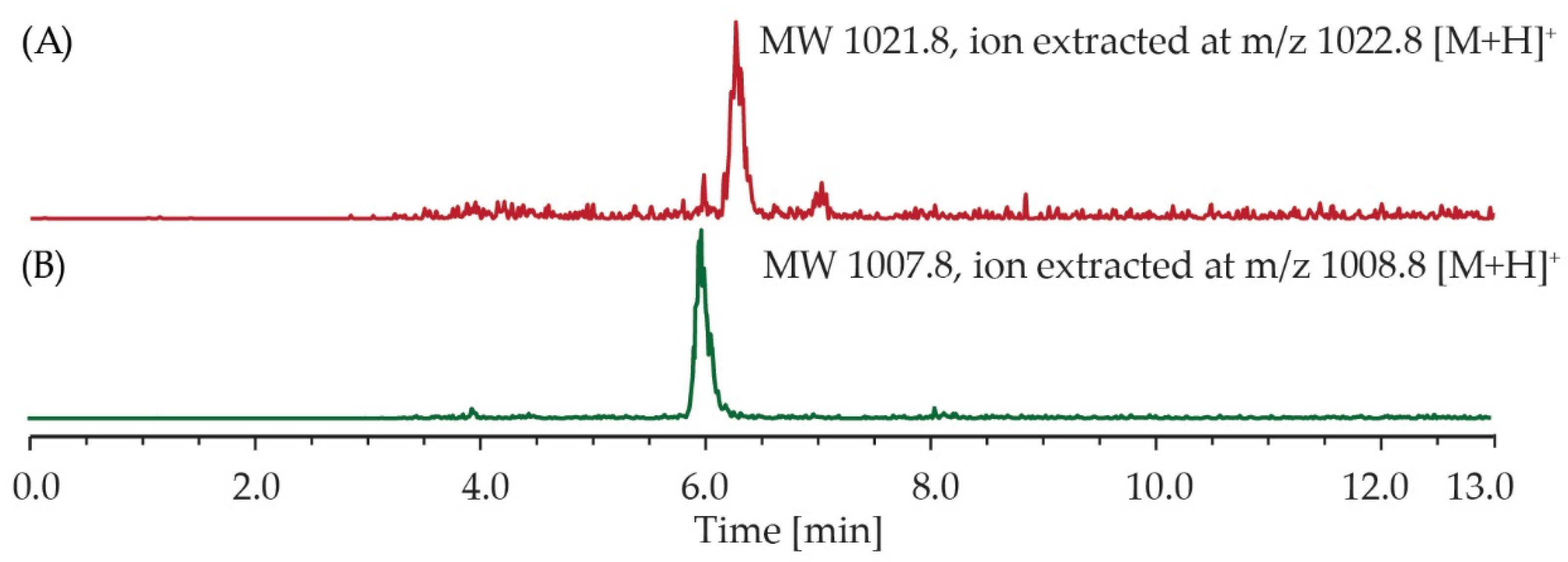 Antibiotics 12 00407 g004