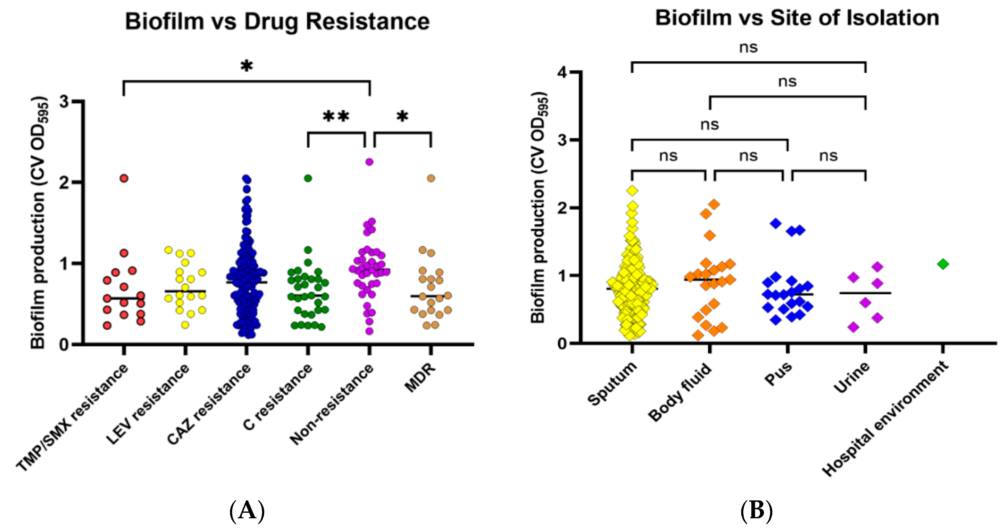 Antibiotics 12 00410 g001 Antibiotics 12 00410 g001