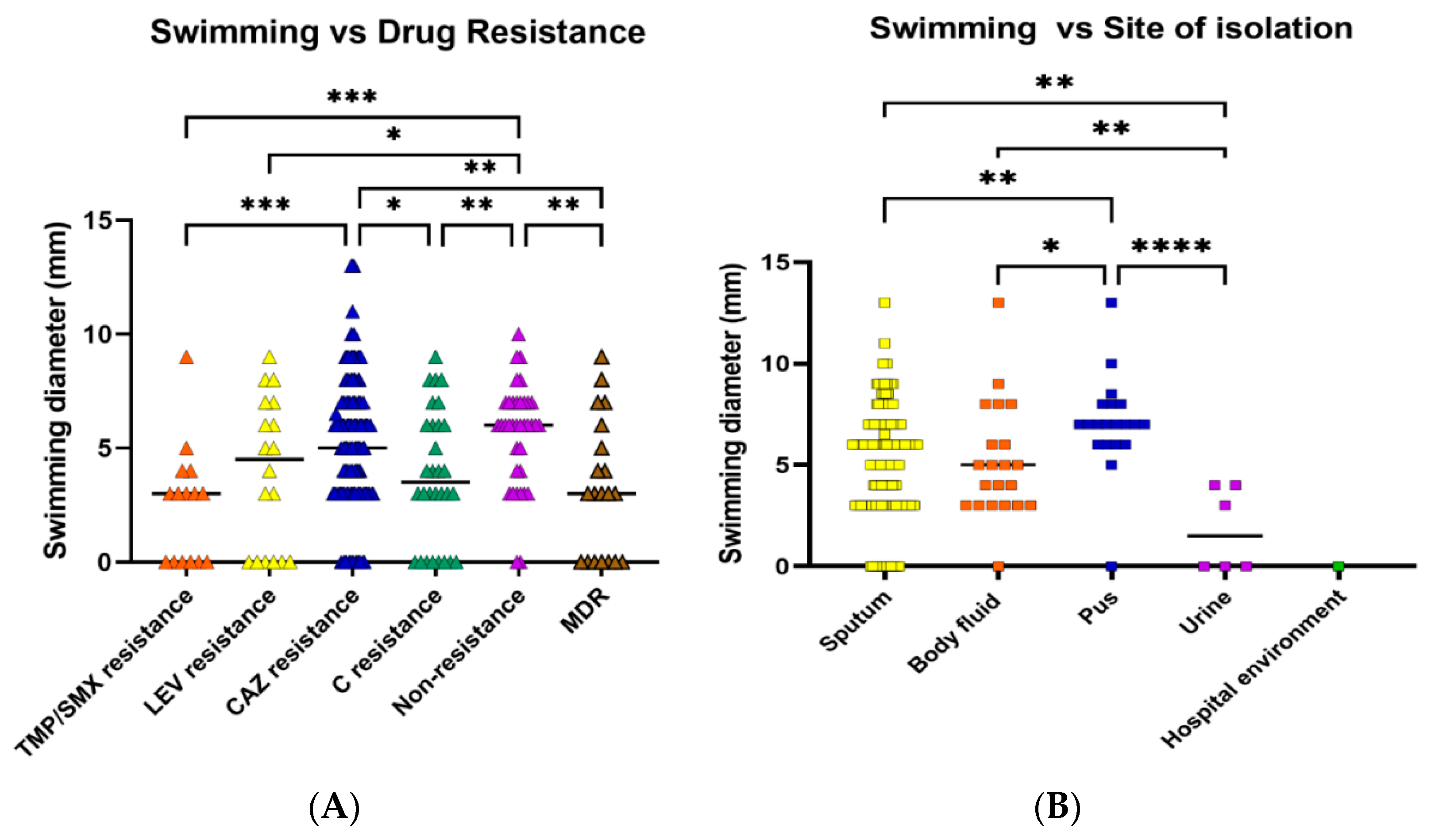 Antibiotics 12 00410 g002 Antibiotics 12 00410 g002