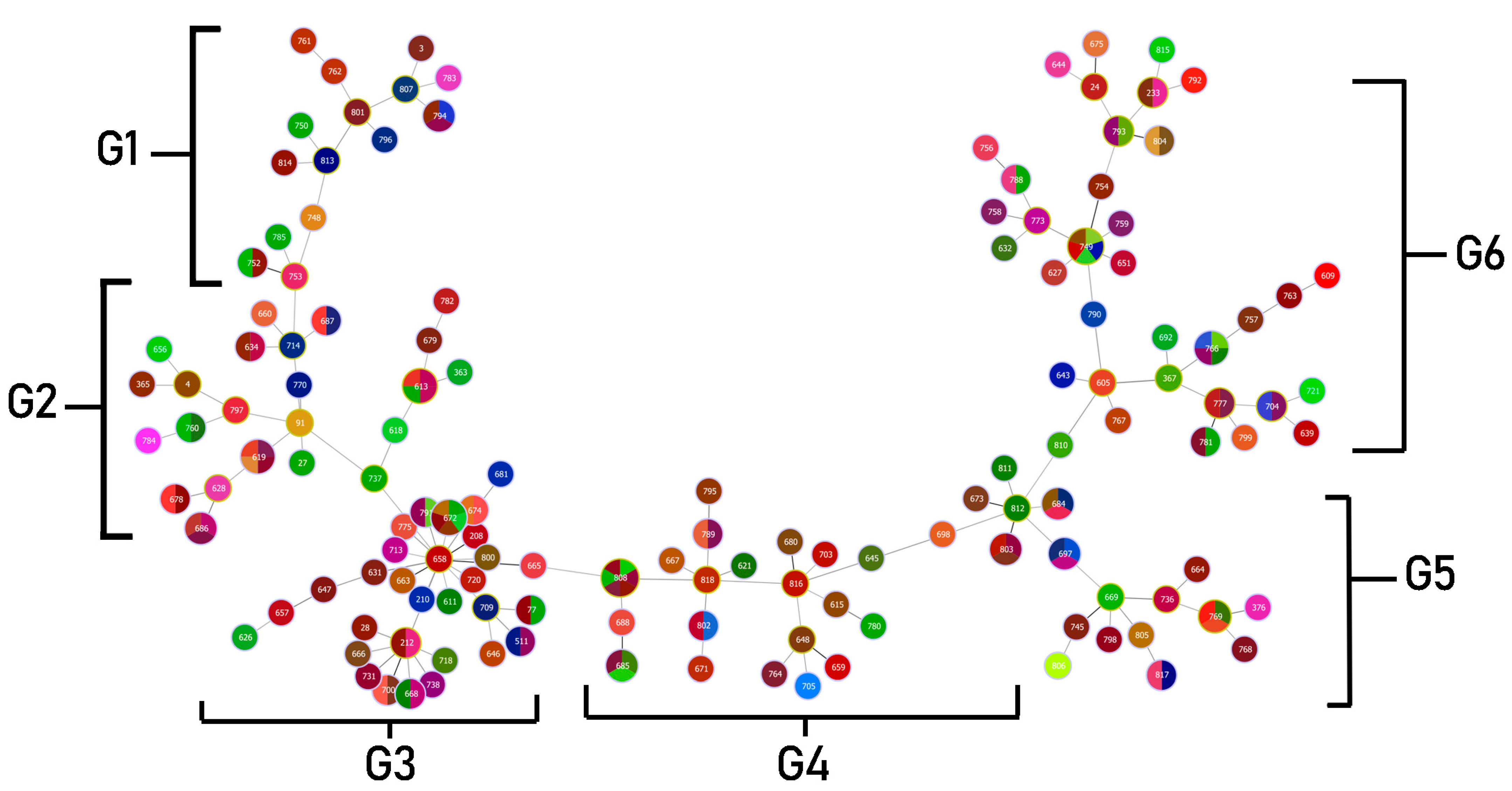 Antibiotics 12 00410 g004 Antibiotics 12 00410 g004