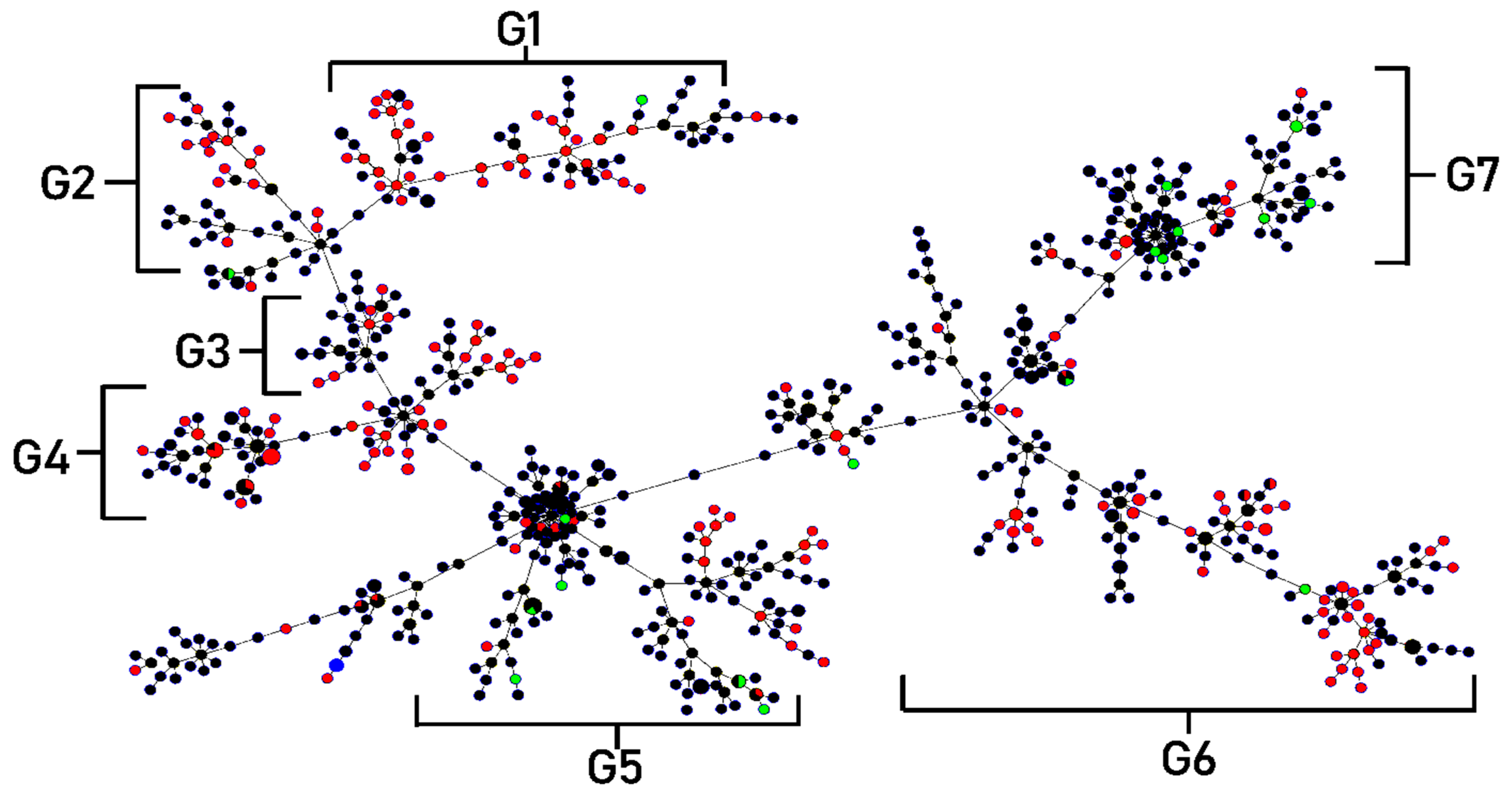 Antibiotics 12 00410 g005 Antibiotics 12 00410 g005