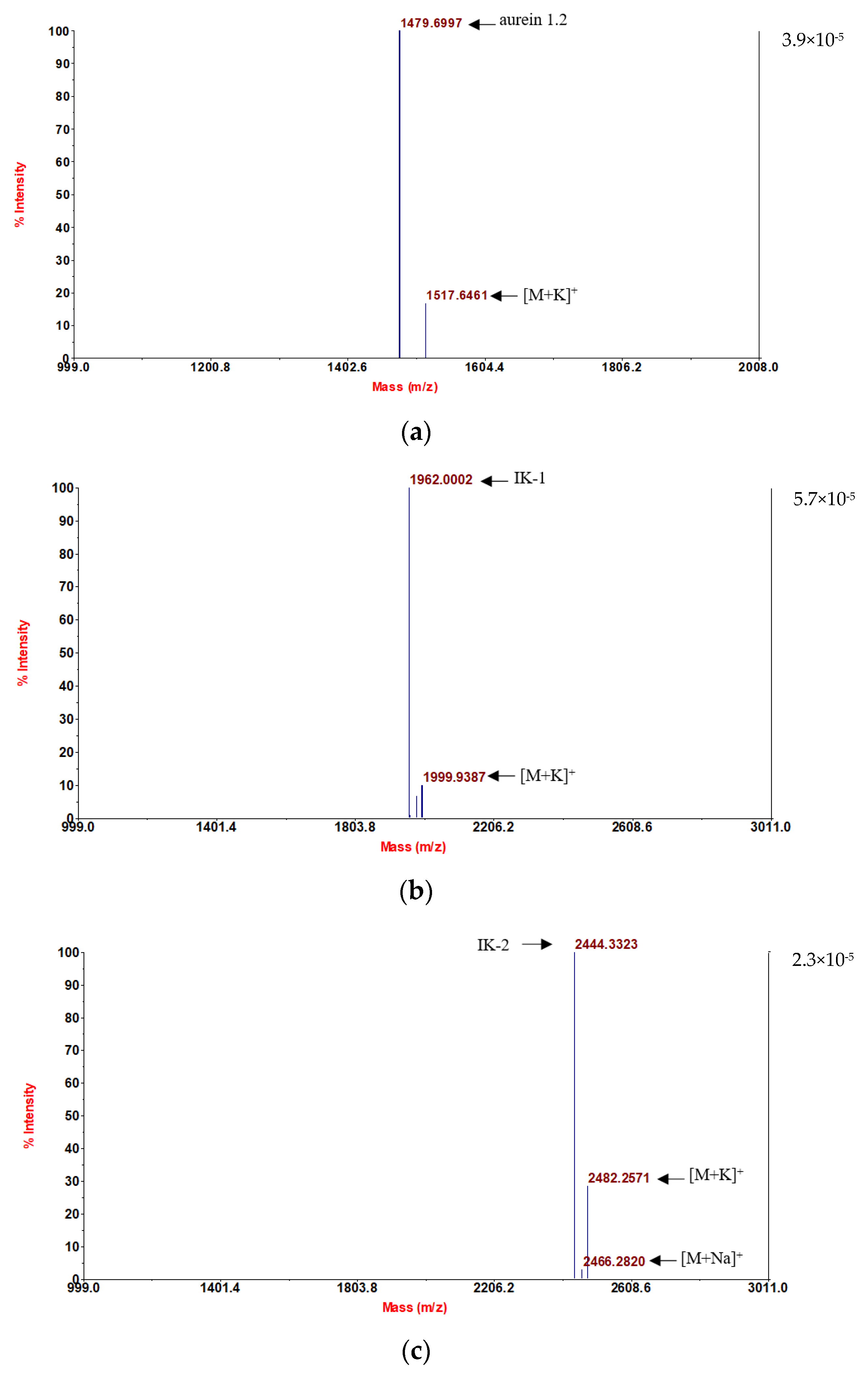 Antibiotics 12 00412 g001a