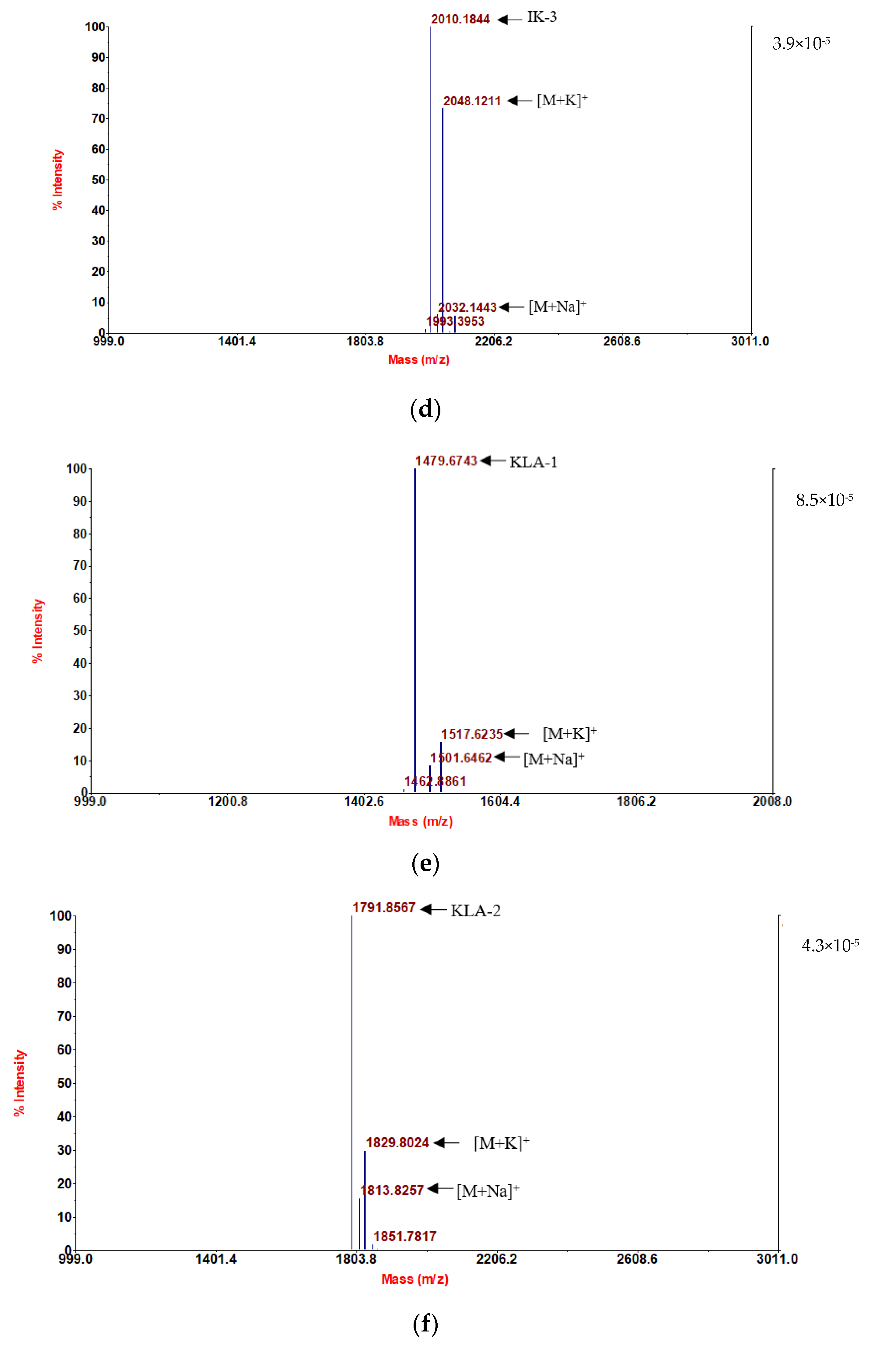 Antibiotics 12 00412 g001b