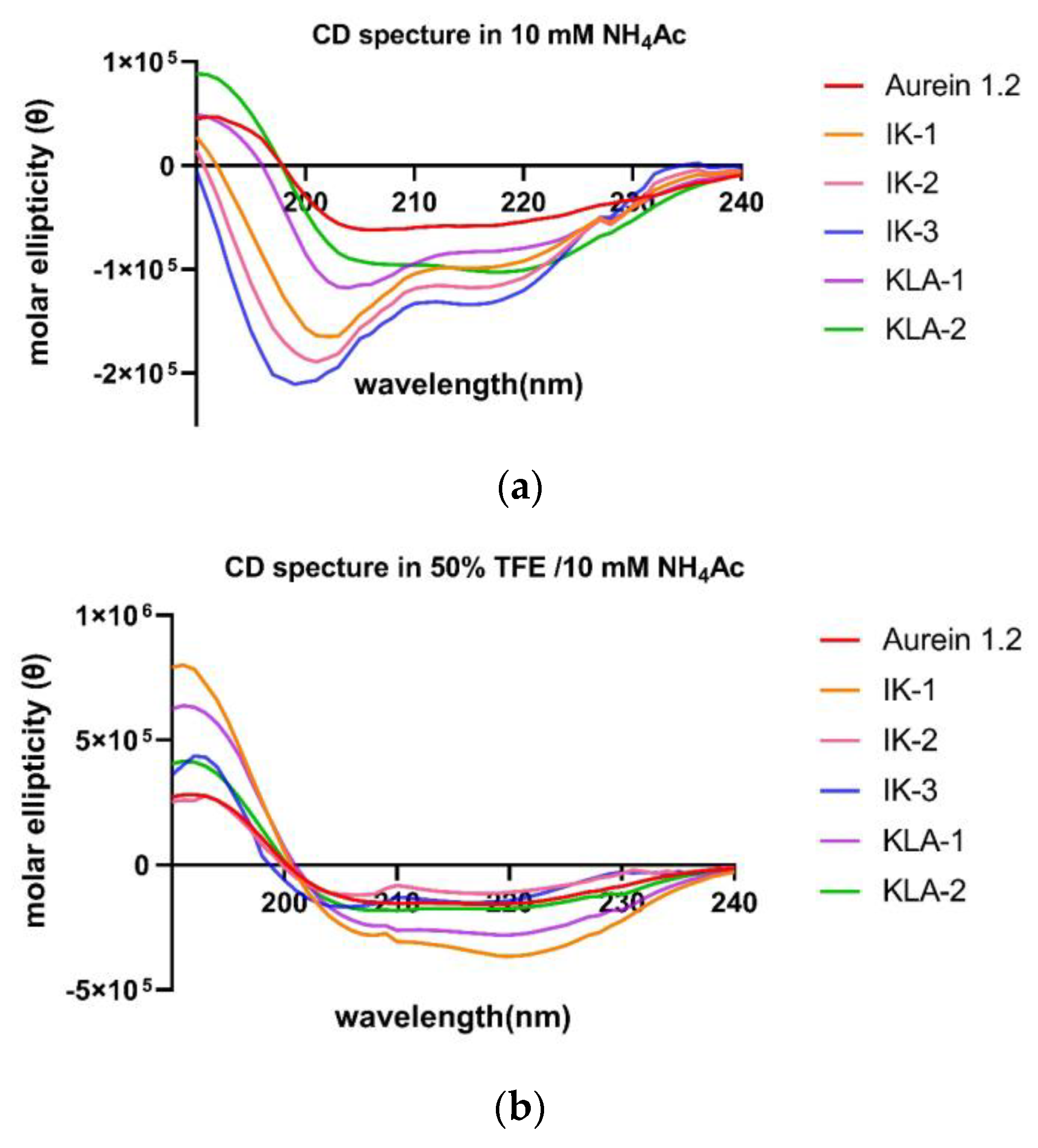 Antibiotics 12 00412 g003