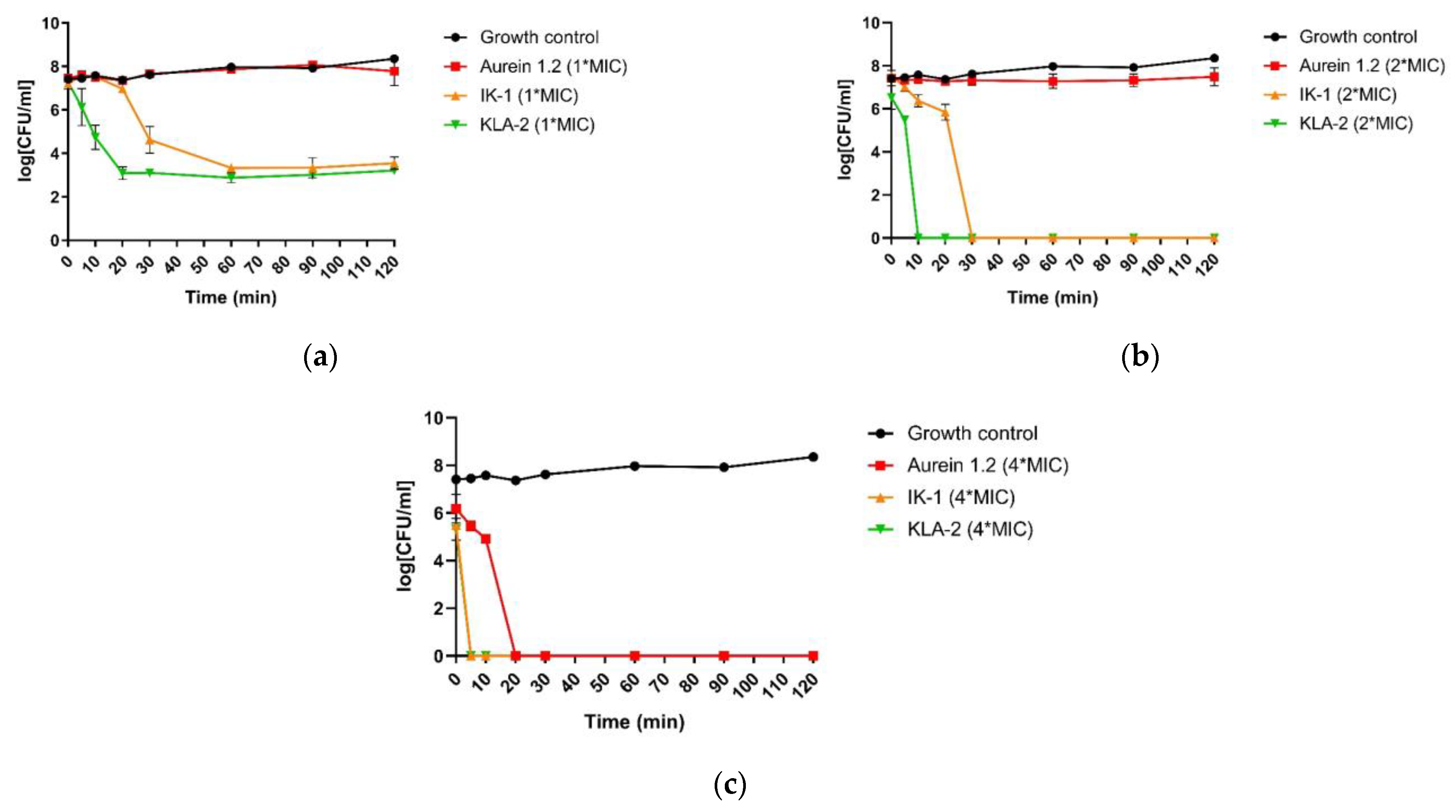 Antibiotics 12 00412 g004
