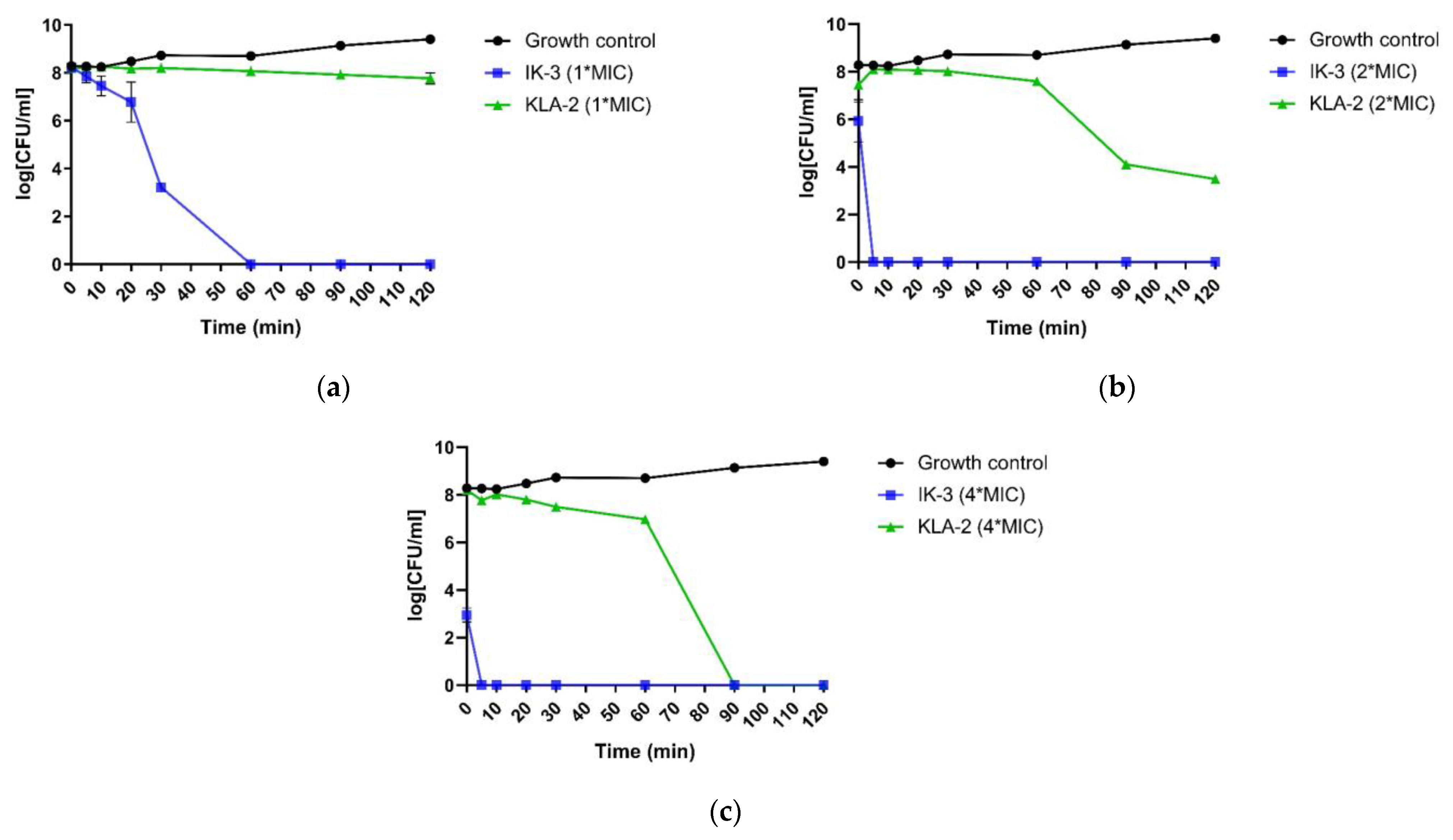 Antibiotics 12 00412 g005