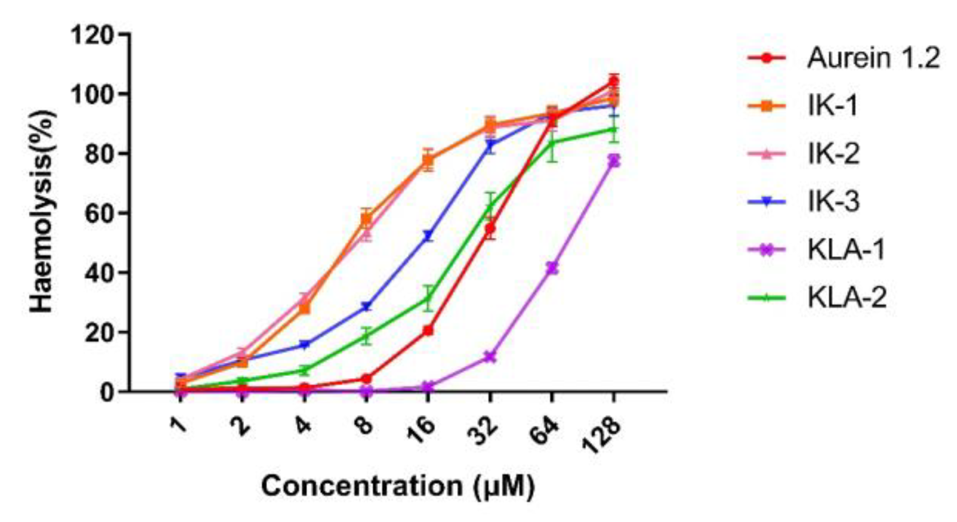 Antibiotics 12 00412 g009