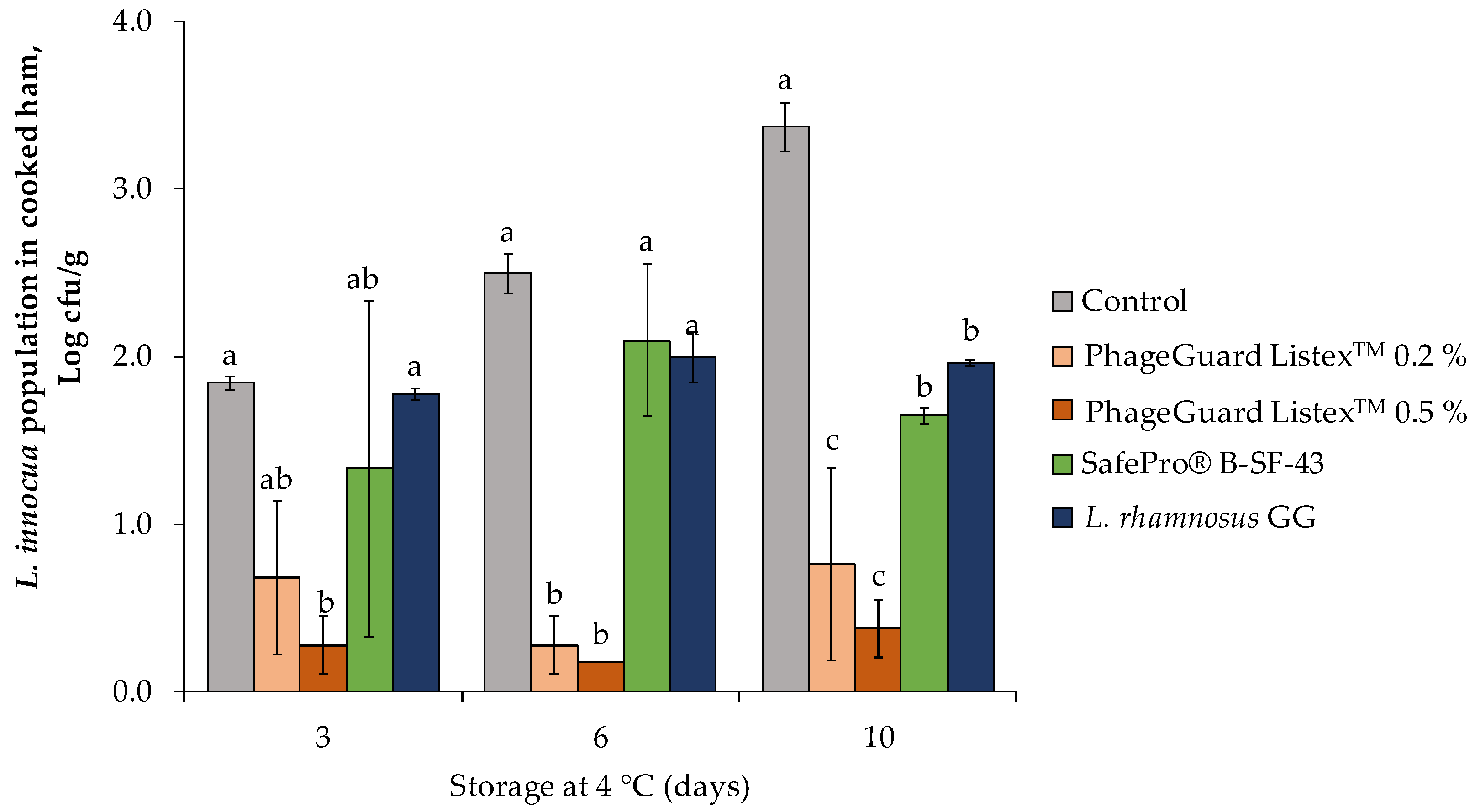 Antibiotics 12 00414 g001 Antibiotics 12 00414 g001