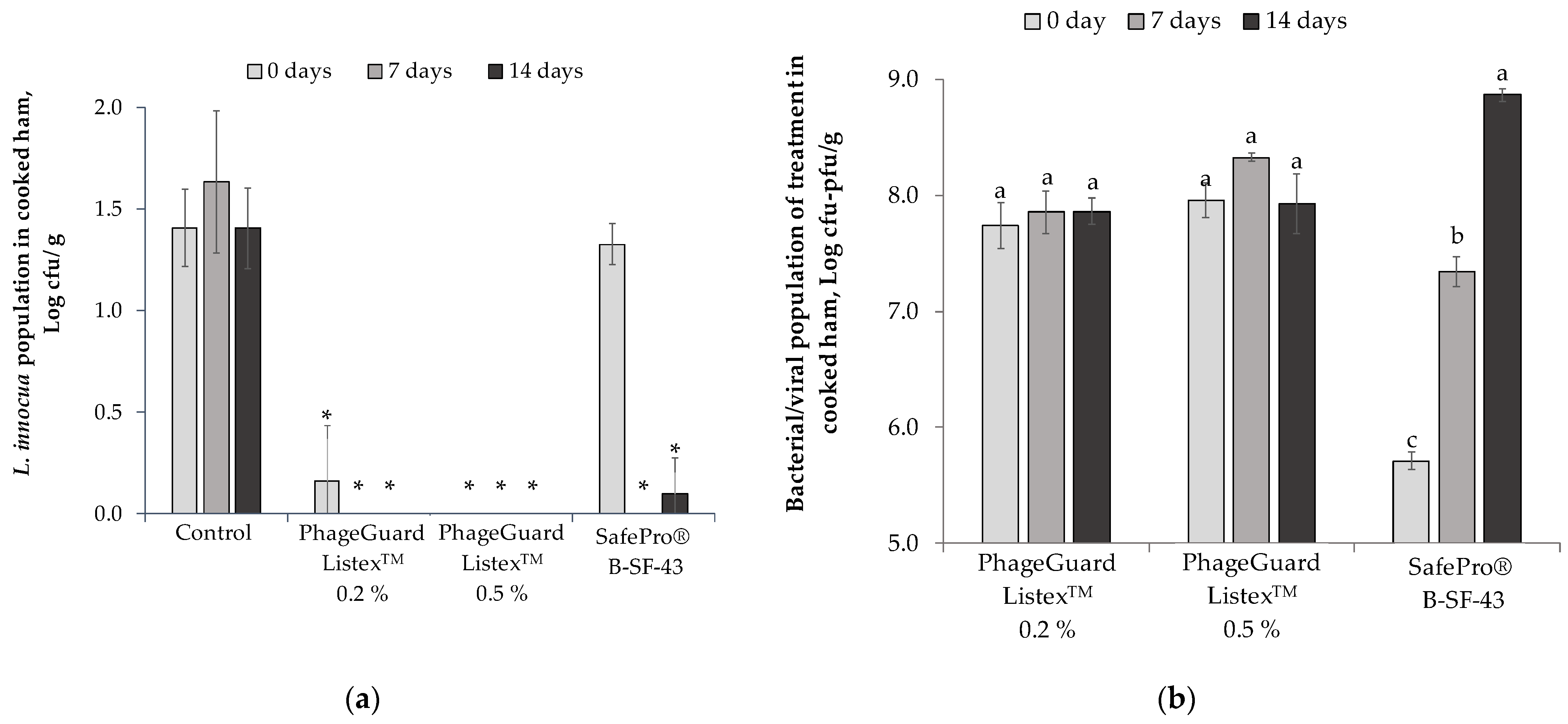 Antibiotics 12 00414 g002 Antibiotics 12 00414 g002