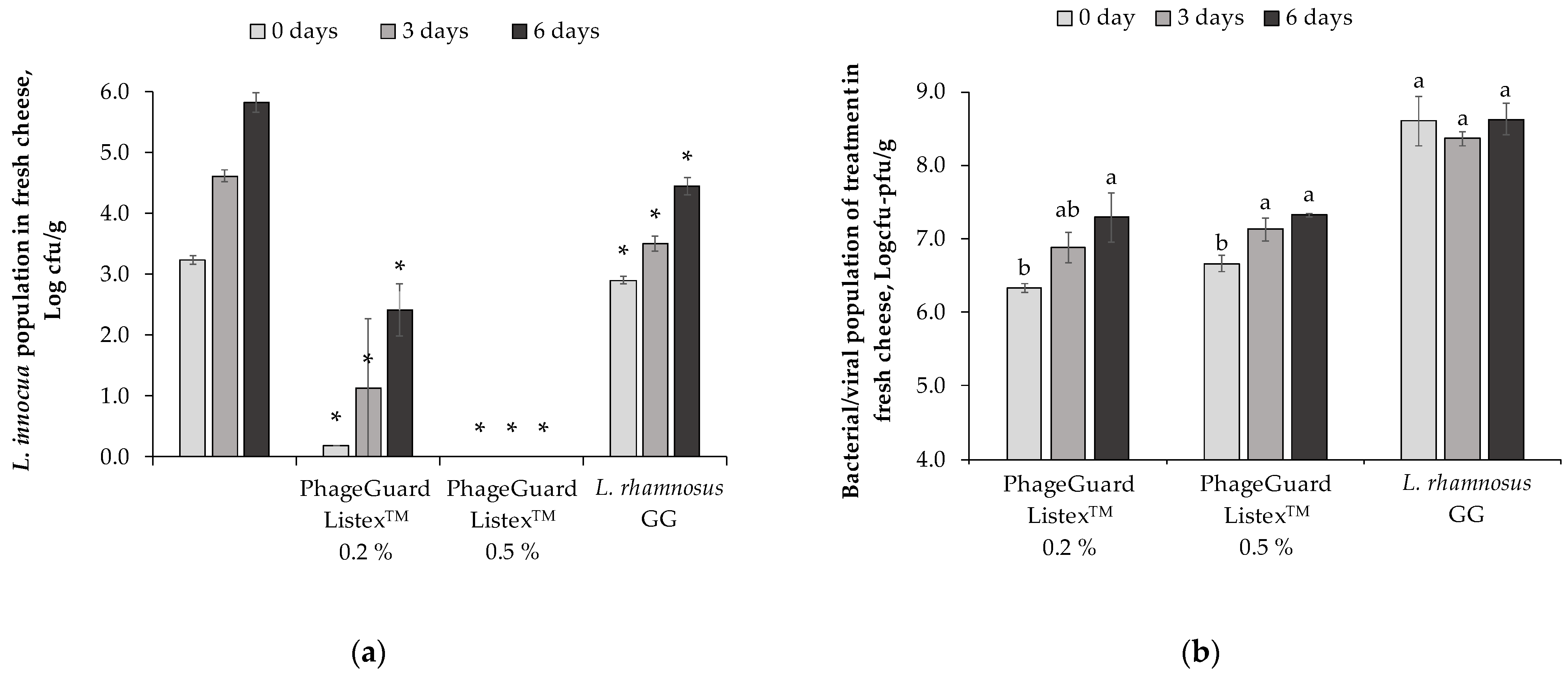 Antibiotics 12 00414 g004 Antibiotics 12 00414 g004
