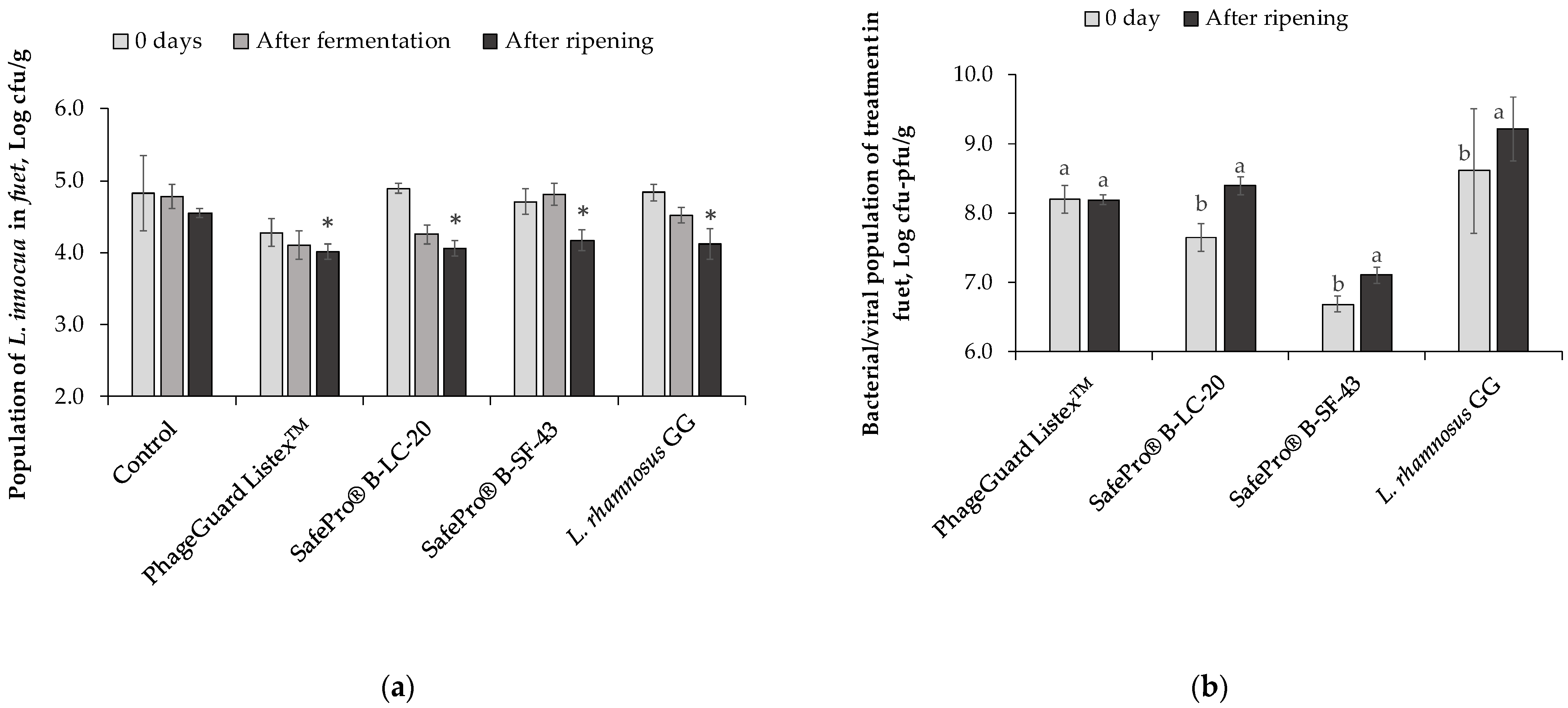Antibiotics 12 00414 g006 Antibiotics 12 00414 g006