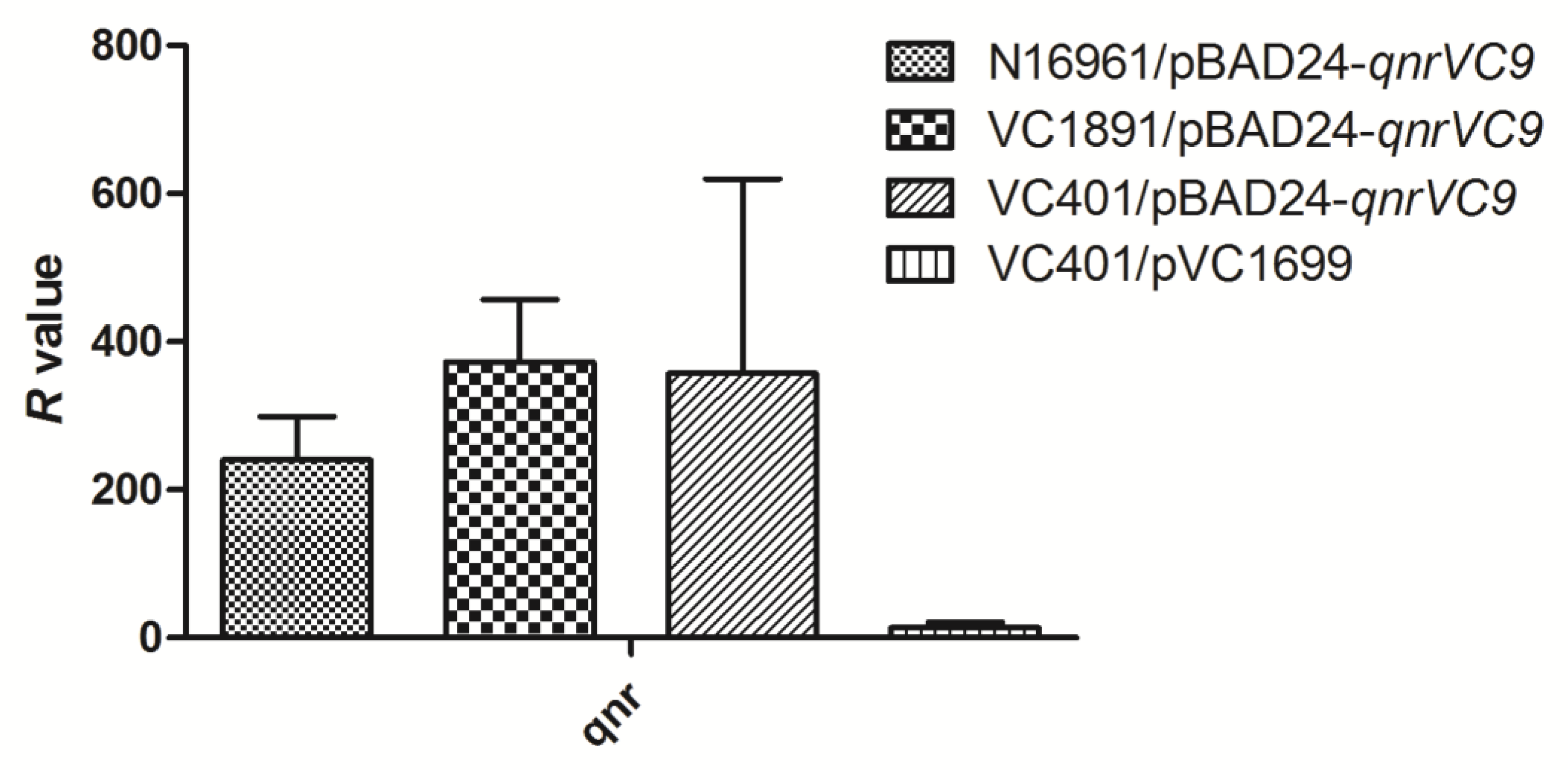 Antibiotics 12 00416 g003 Antibiotics 12 00416 g003