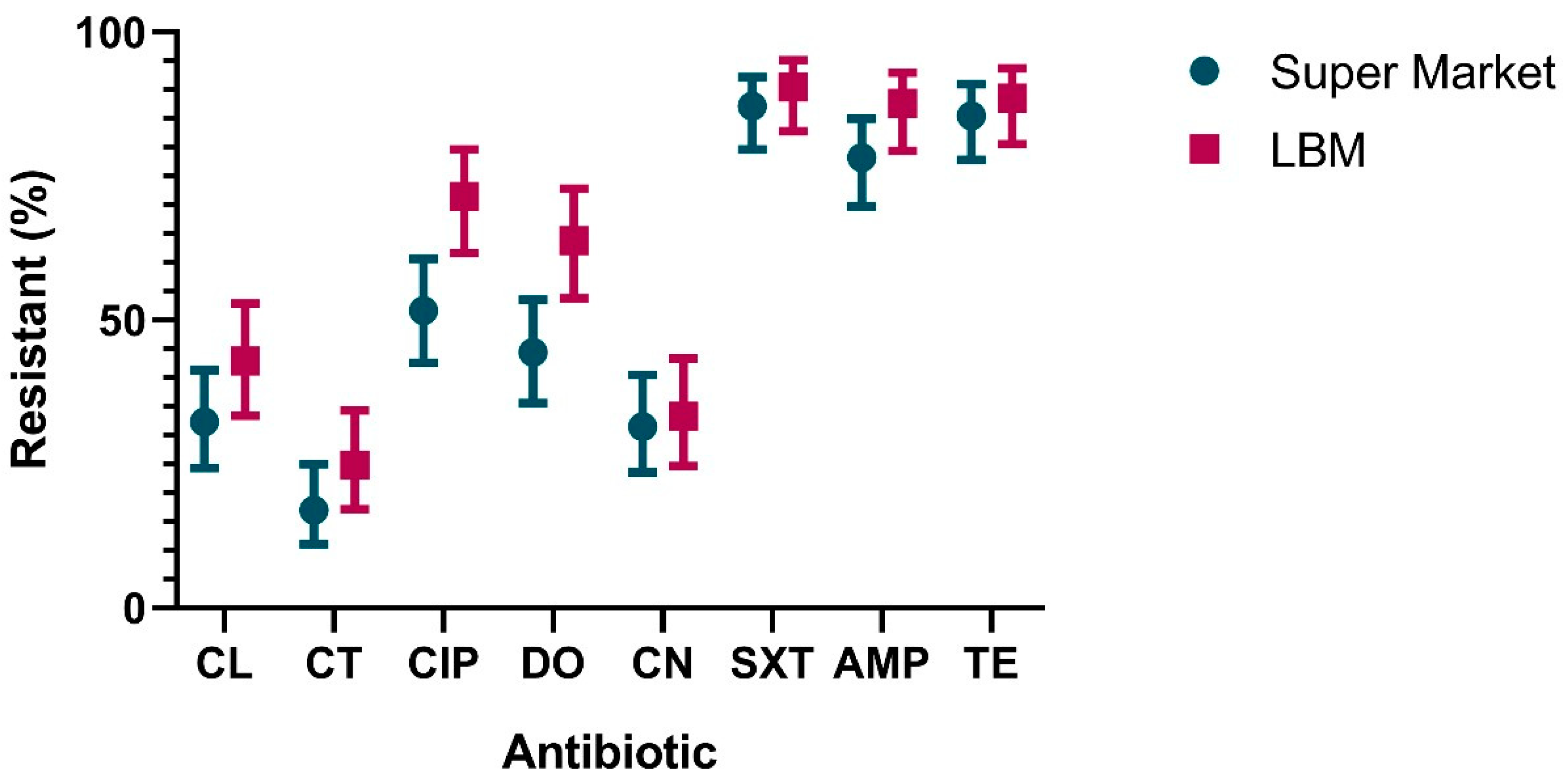 Antibiotics 12 00418 g002
