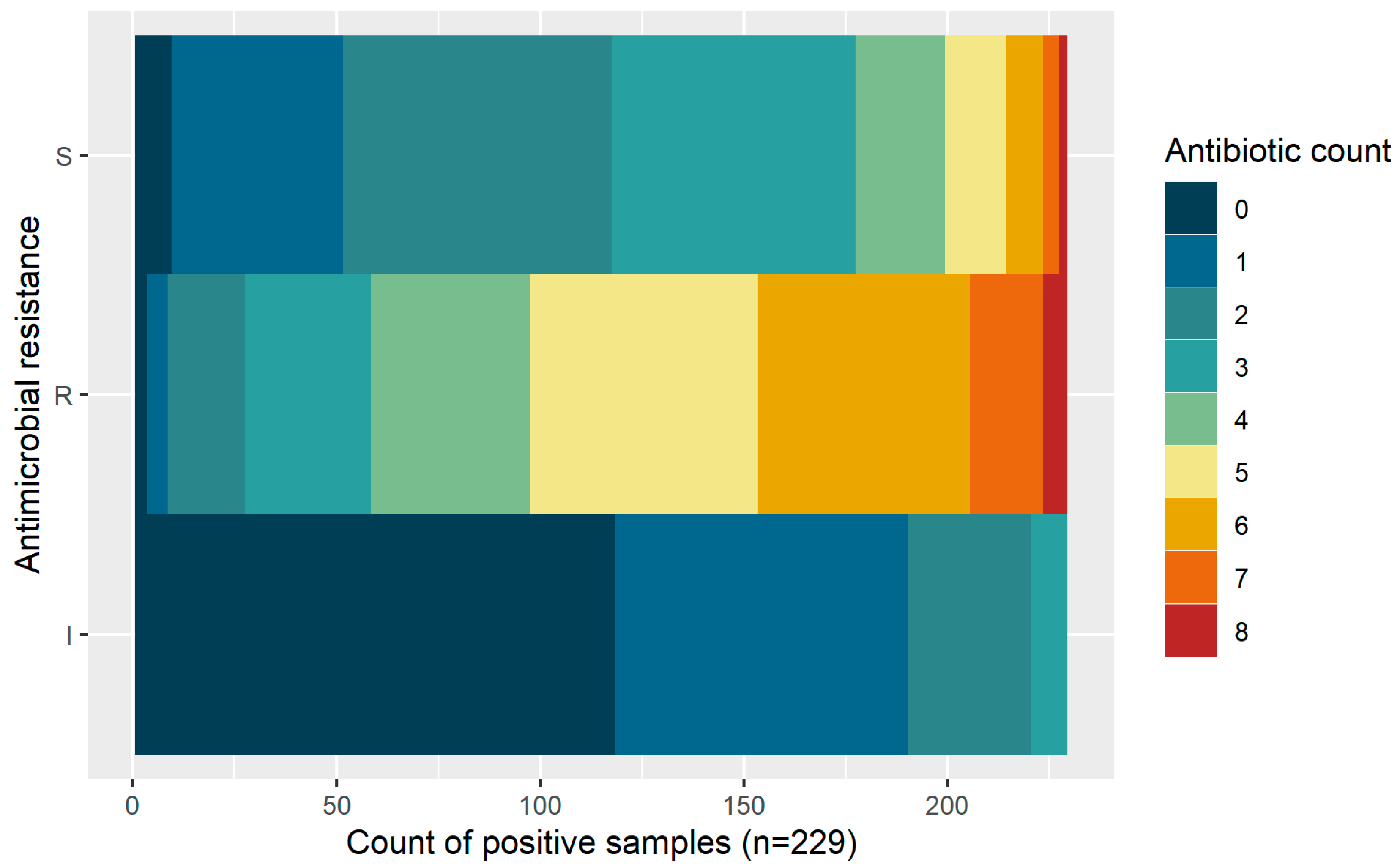 Antibiotics 12 00418 g003