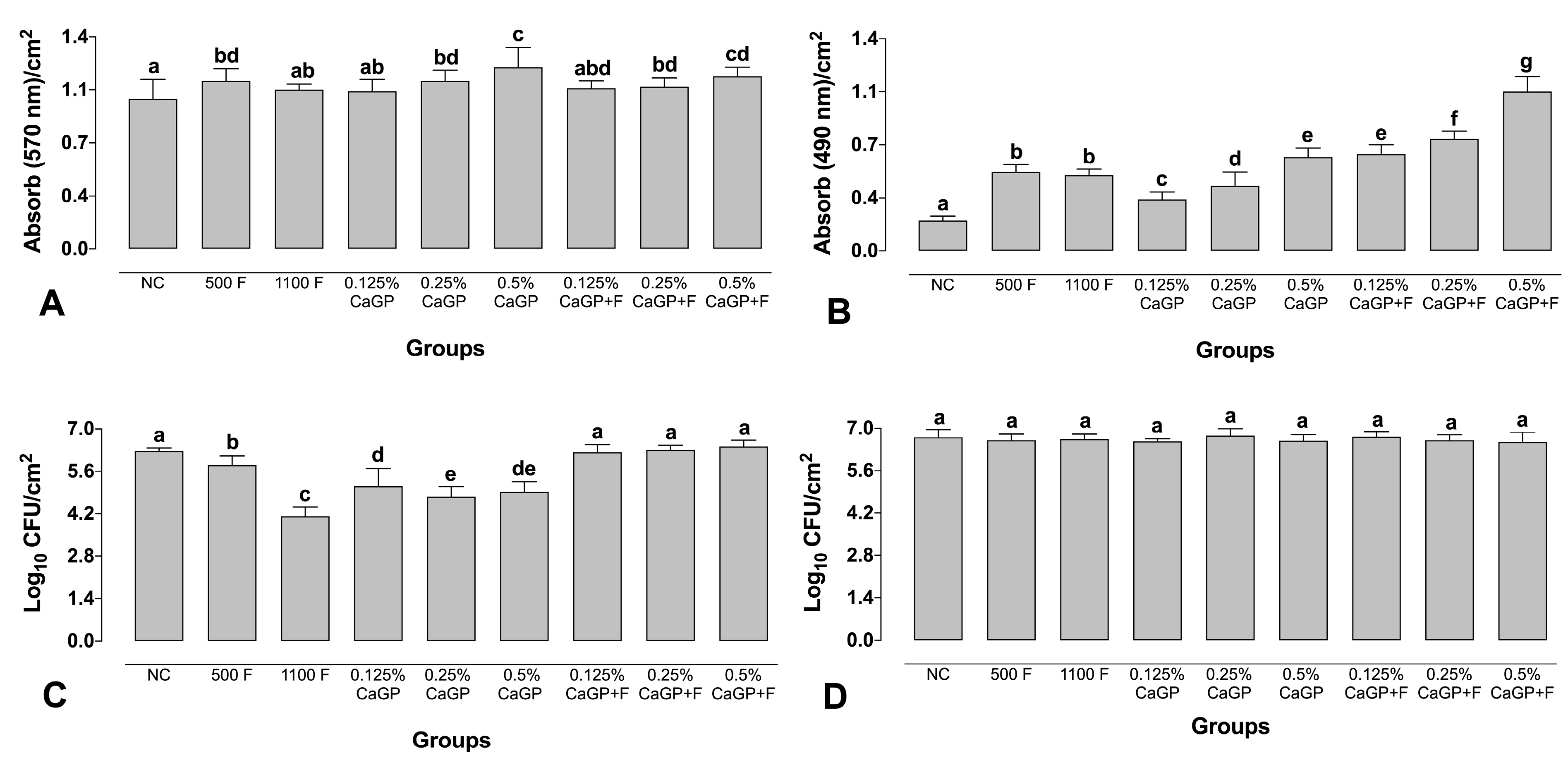 Antibiotics 12 00422 g002