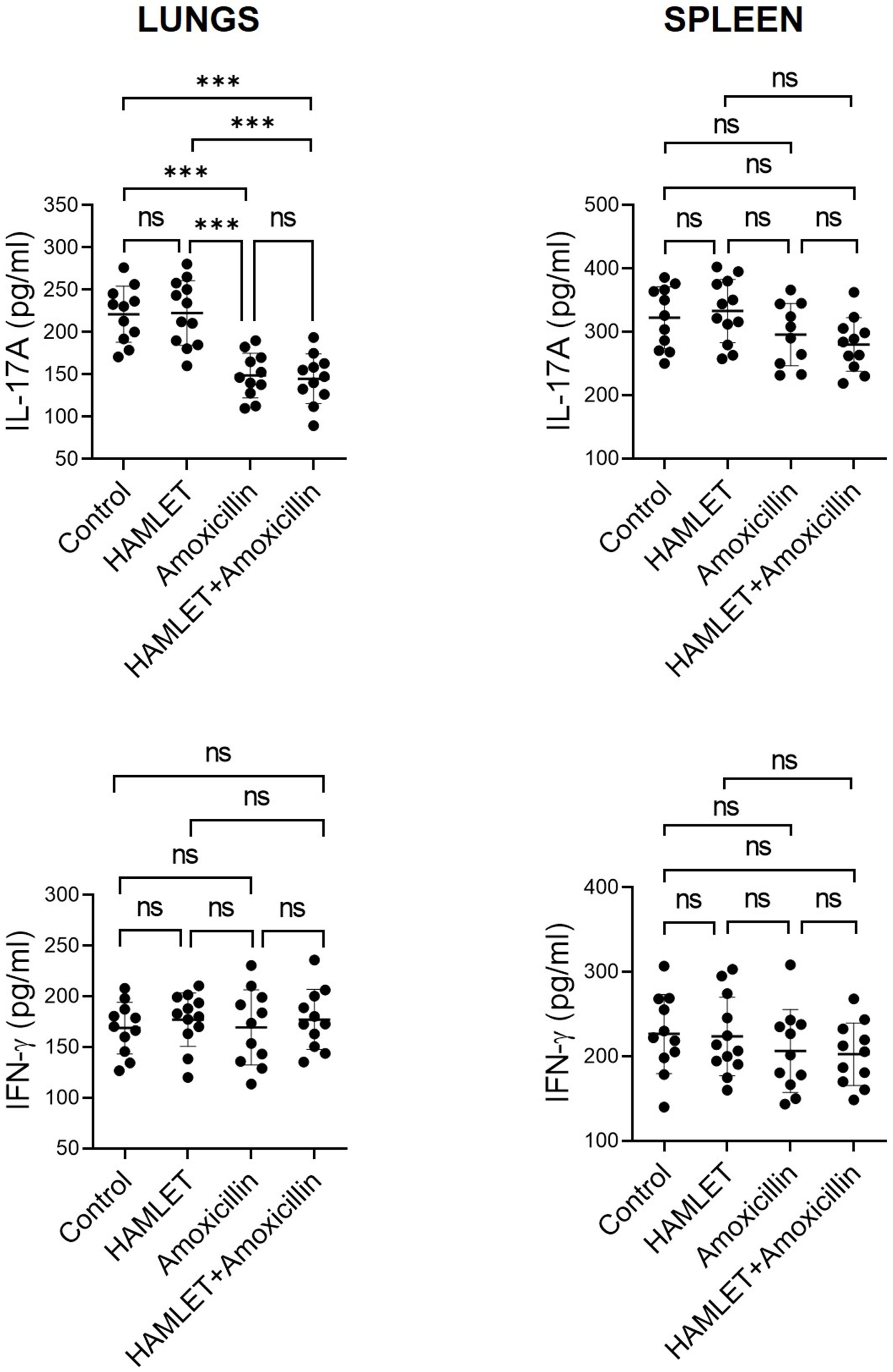 Antibiotics 12 00423 g001 Antibiotics 12 00423 g001