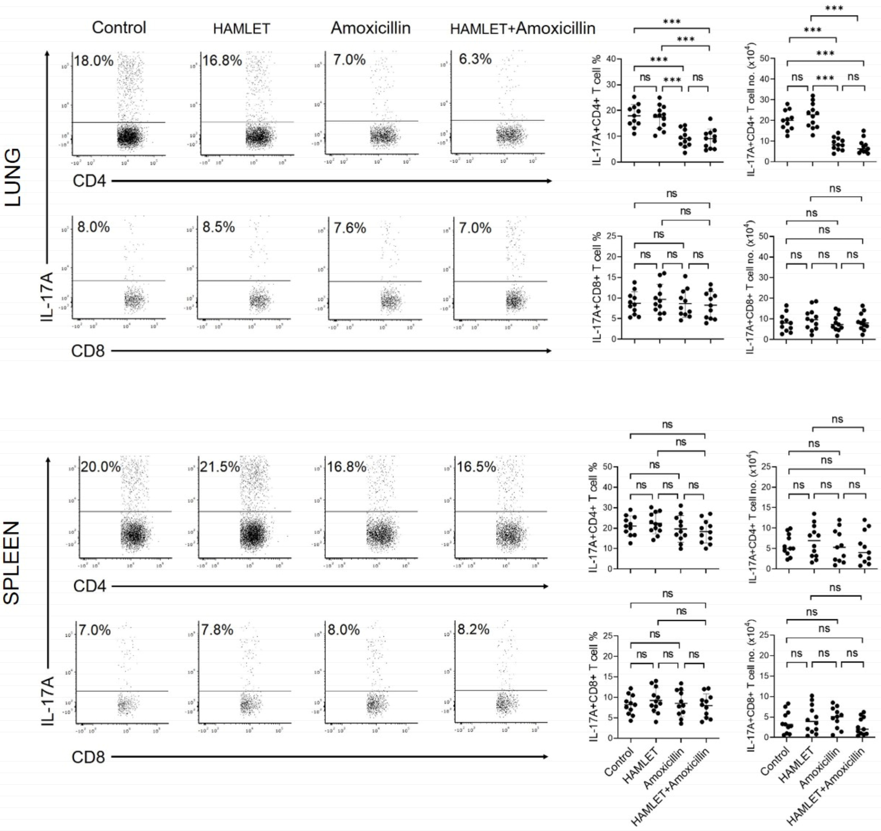 Antibiotics 12 00423 g002 Antibiotics 12 00423 g002