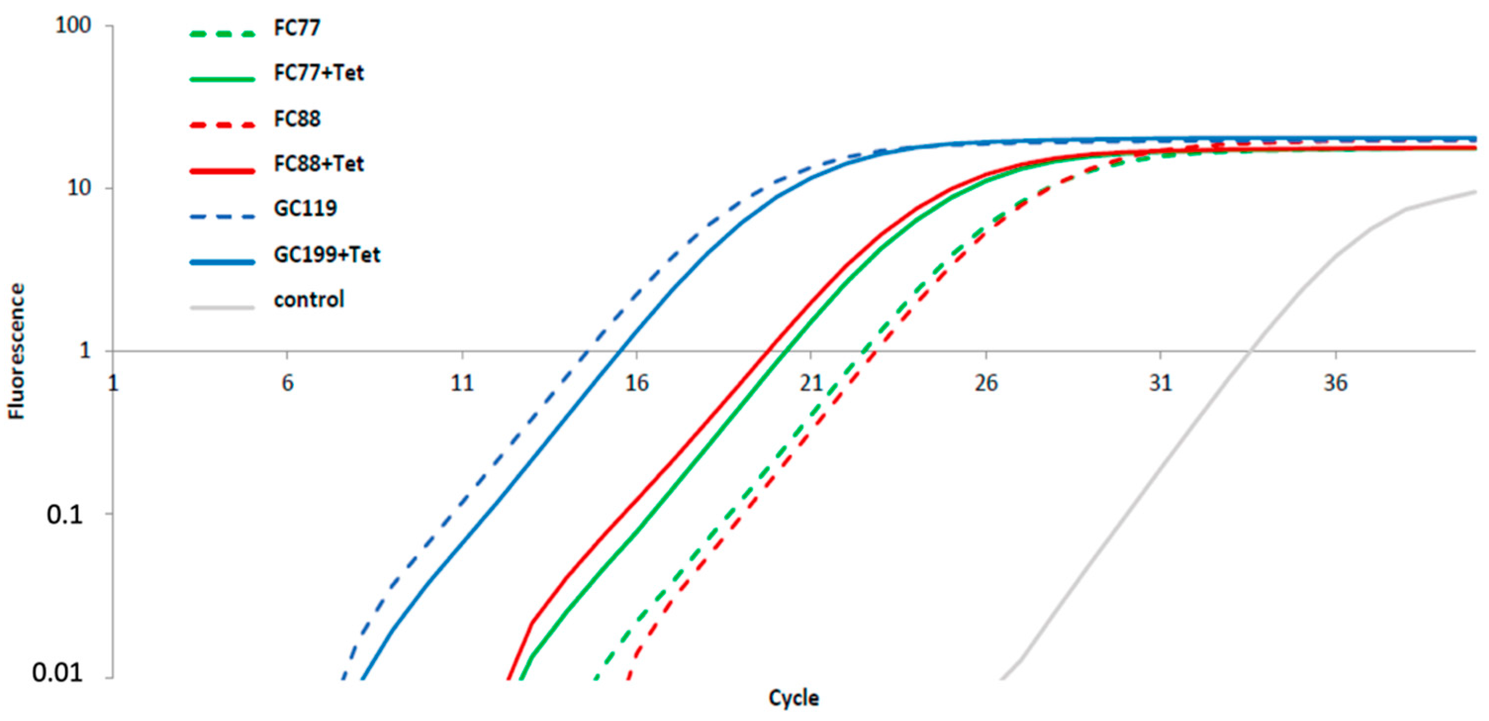 Antibiotics 12 00426 g002 Antibiotics 12 00426 g002