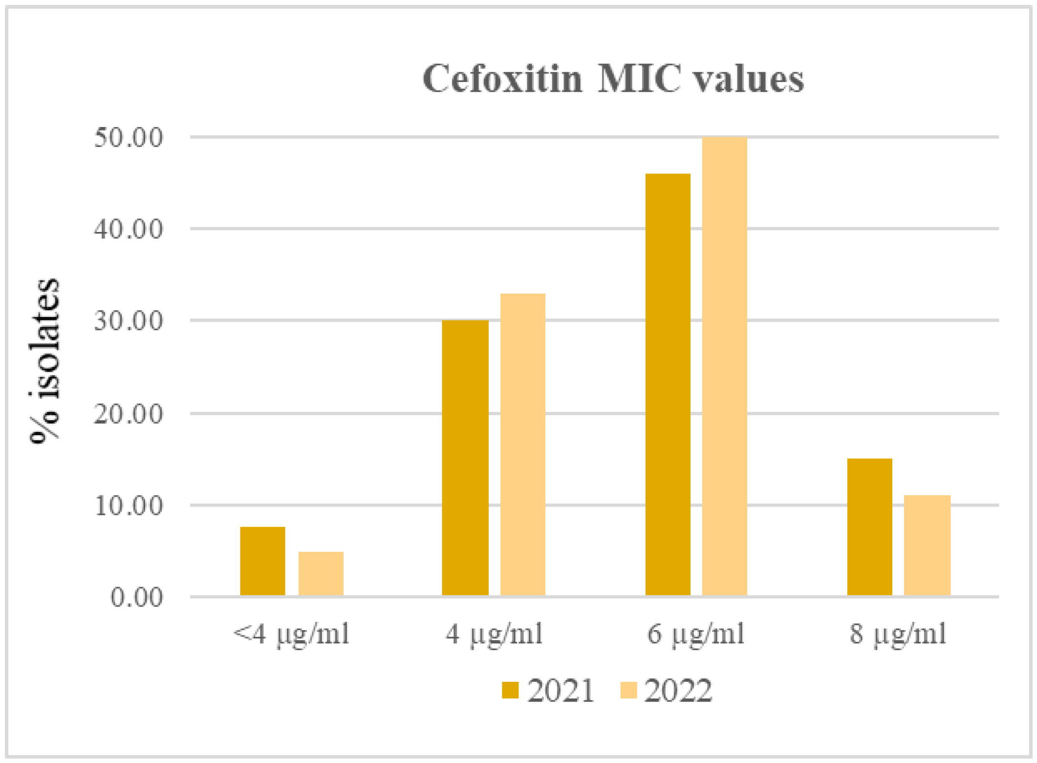 Antibiotics 12 00430 g001 Antibiotics 12 00430 g001