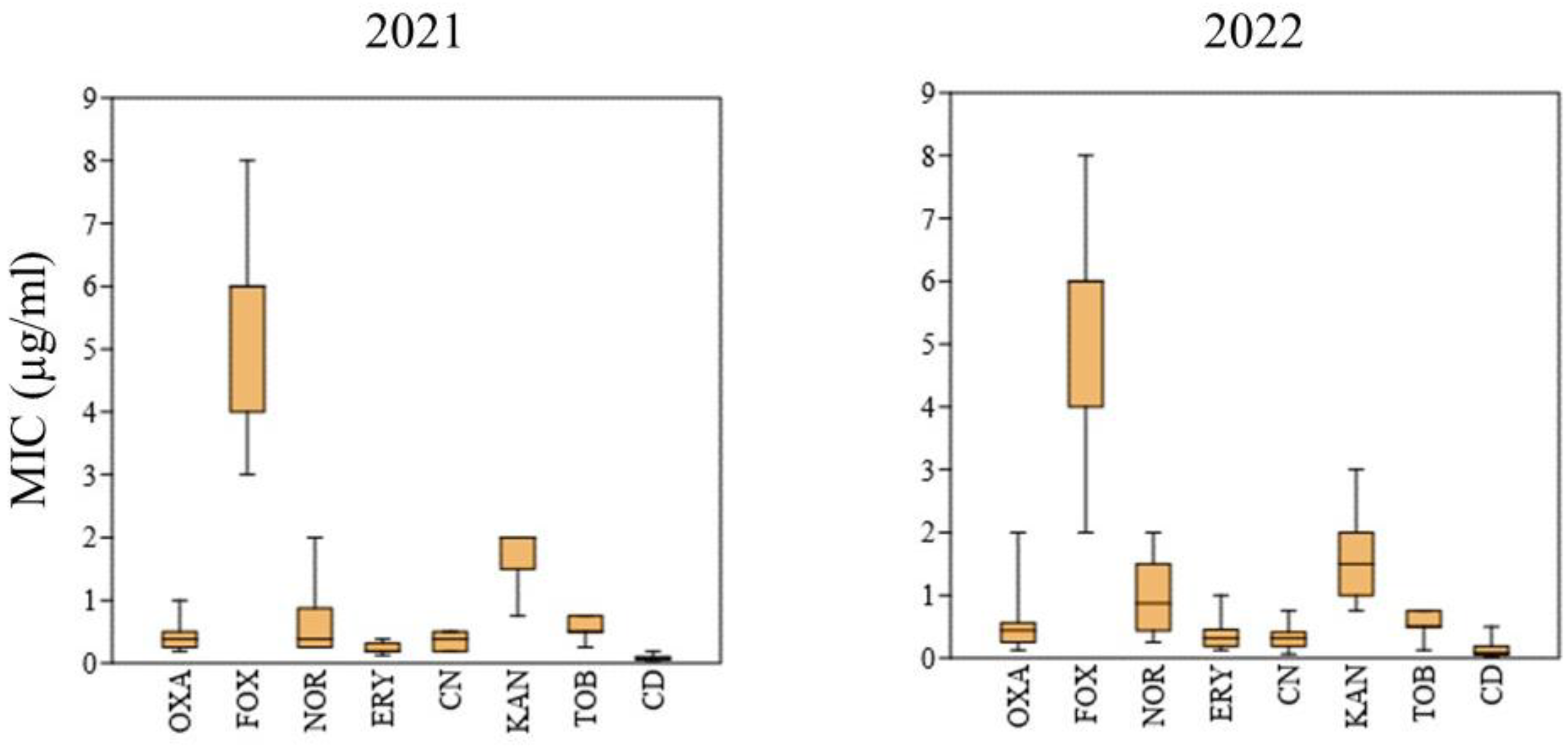 Antibiotics 12 00430 g002 Antibiotics 12 00430 g002