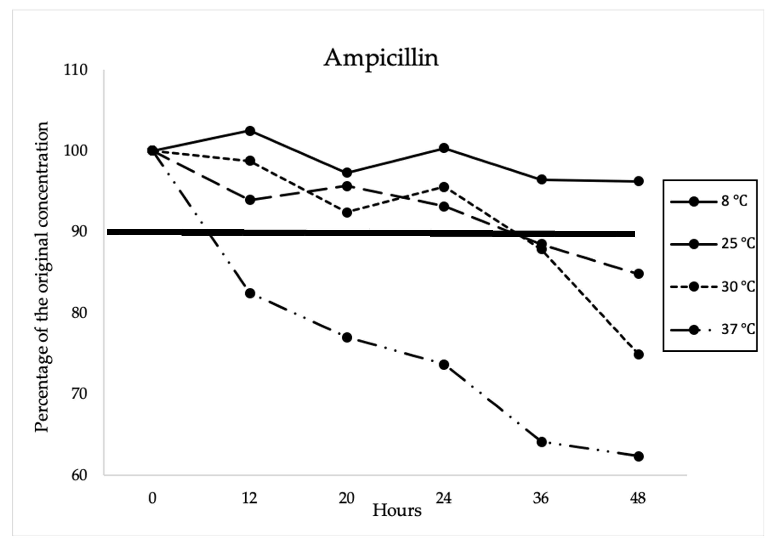Antibiotics 12 00432 g001 Antibiotics 12 00432 g001