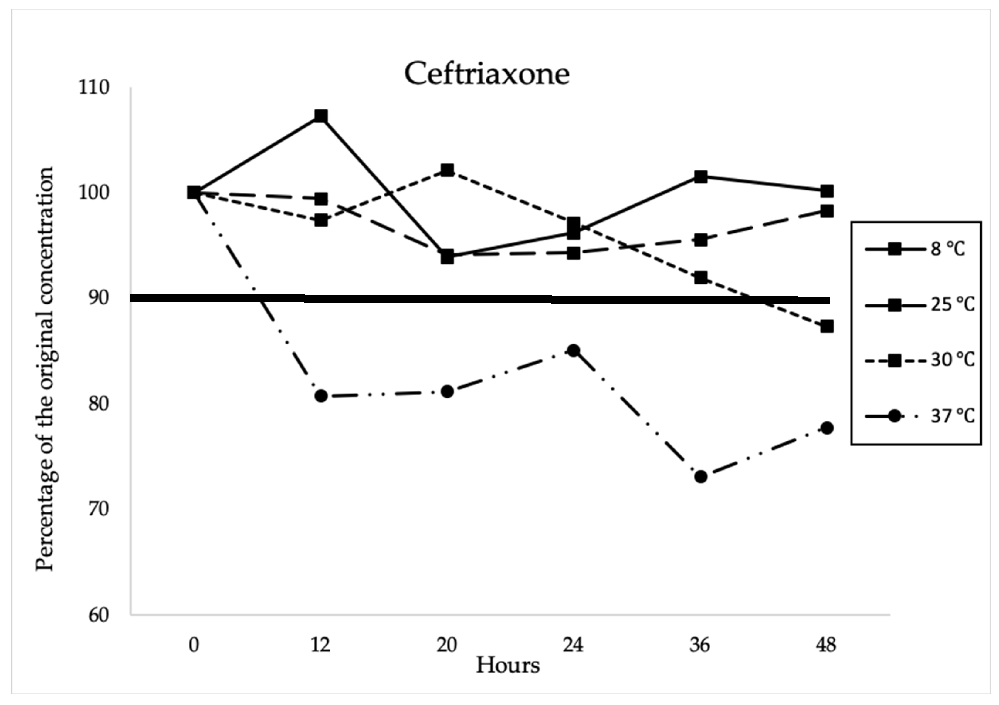 Antibiotics 12 00432 g002 Antibiotics 12 00432 g002